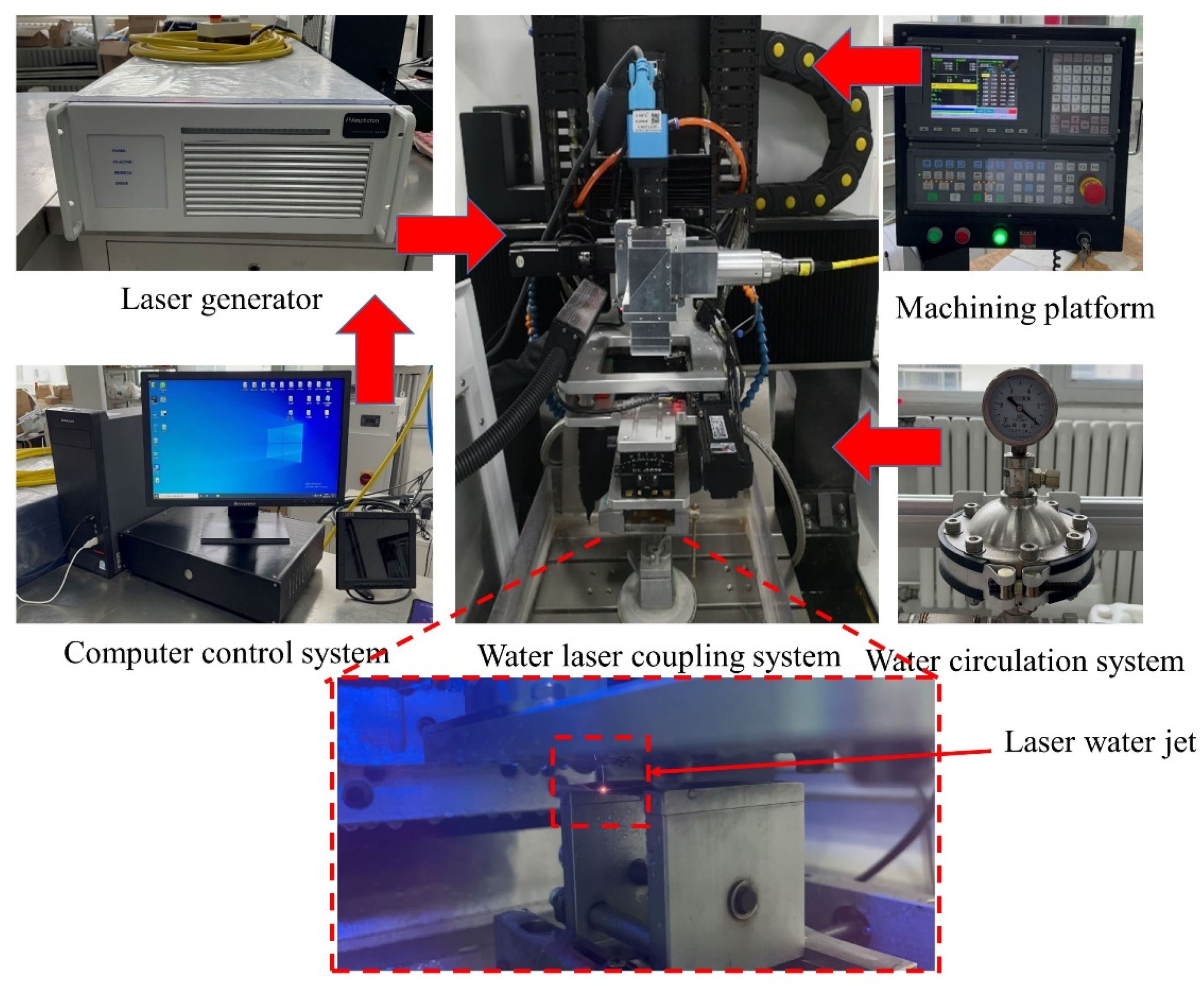 Micromachines | Free Full-Text | Modeling and Prediction of  Water-Jet-Guided Laser Cutting Depth for Inconel 718 Material Using  Response Surface Methodology