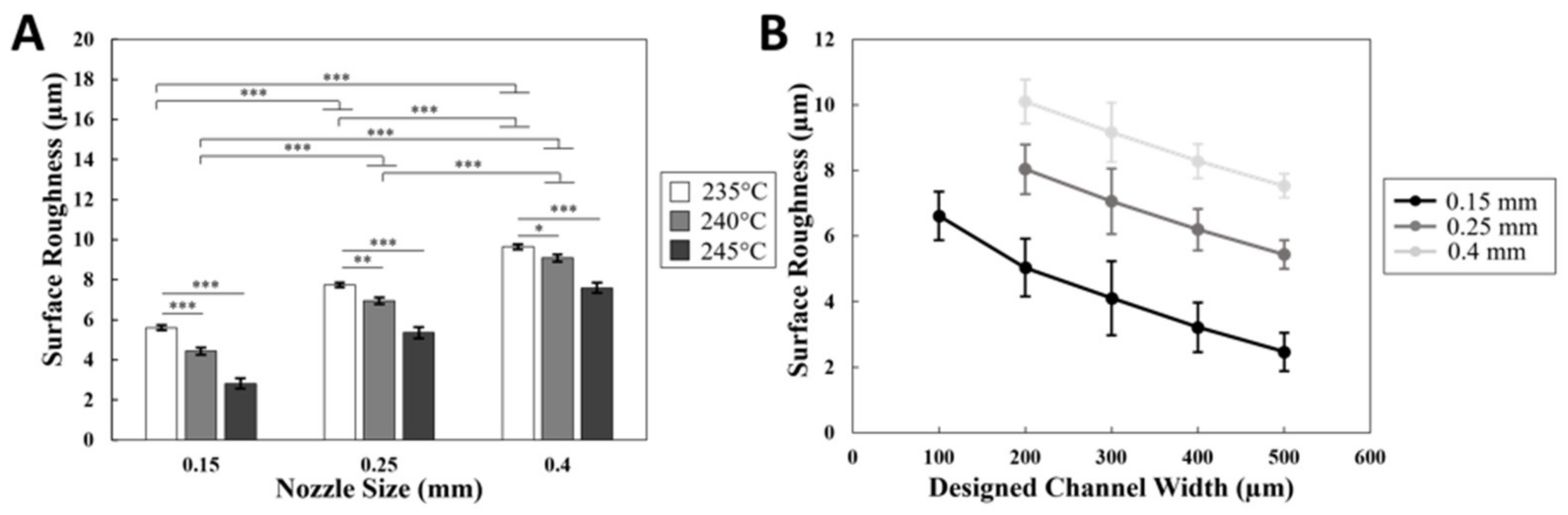 Micromachines 14 00237 g004 Micromachines 14 00237 g004