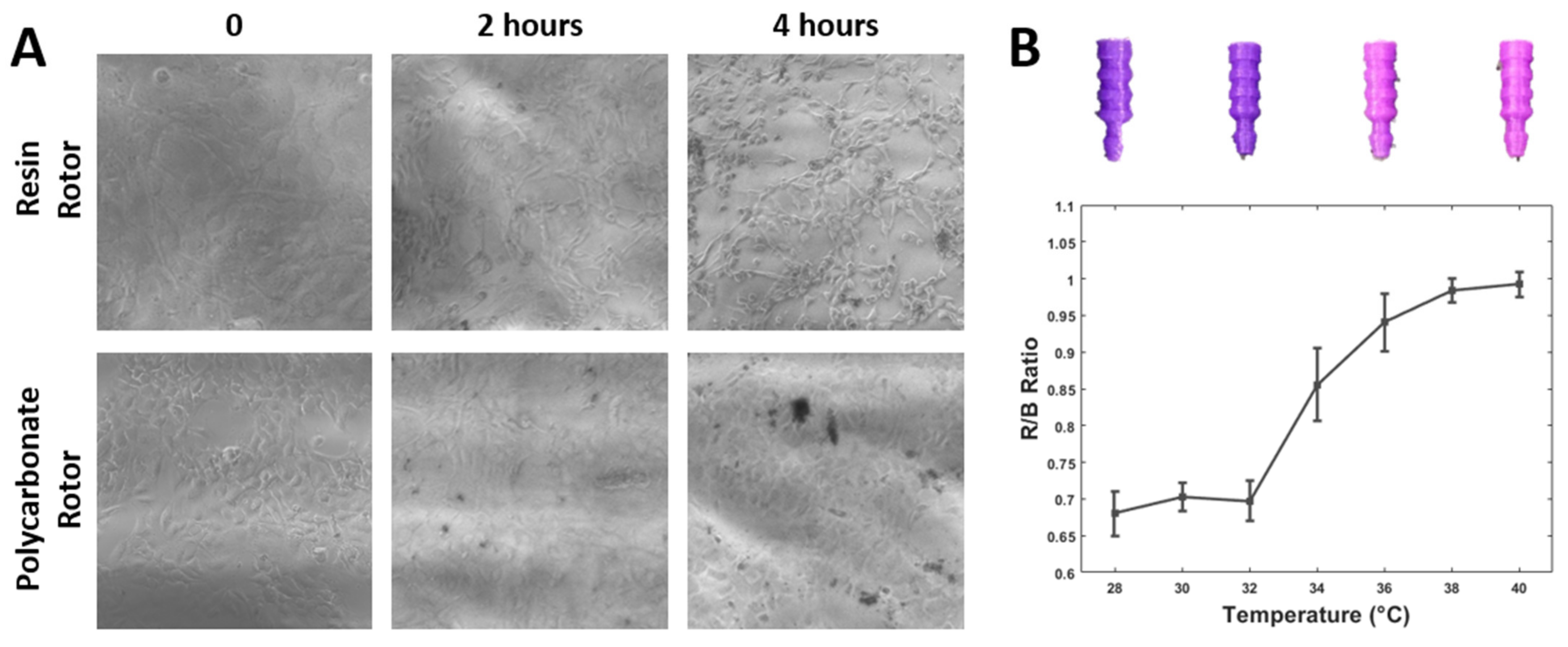 Micromachines 14 00237 g005 Micromachines 14 00237 g005