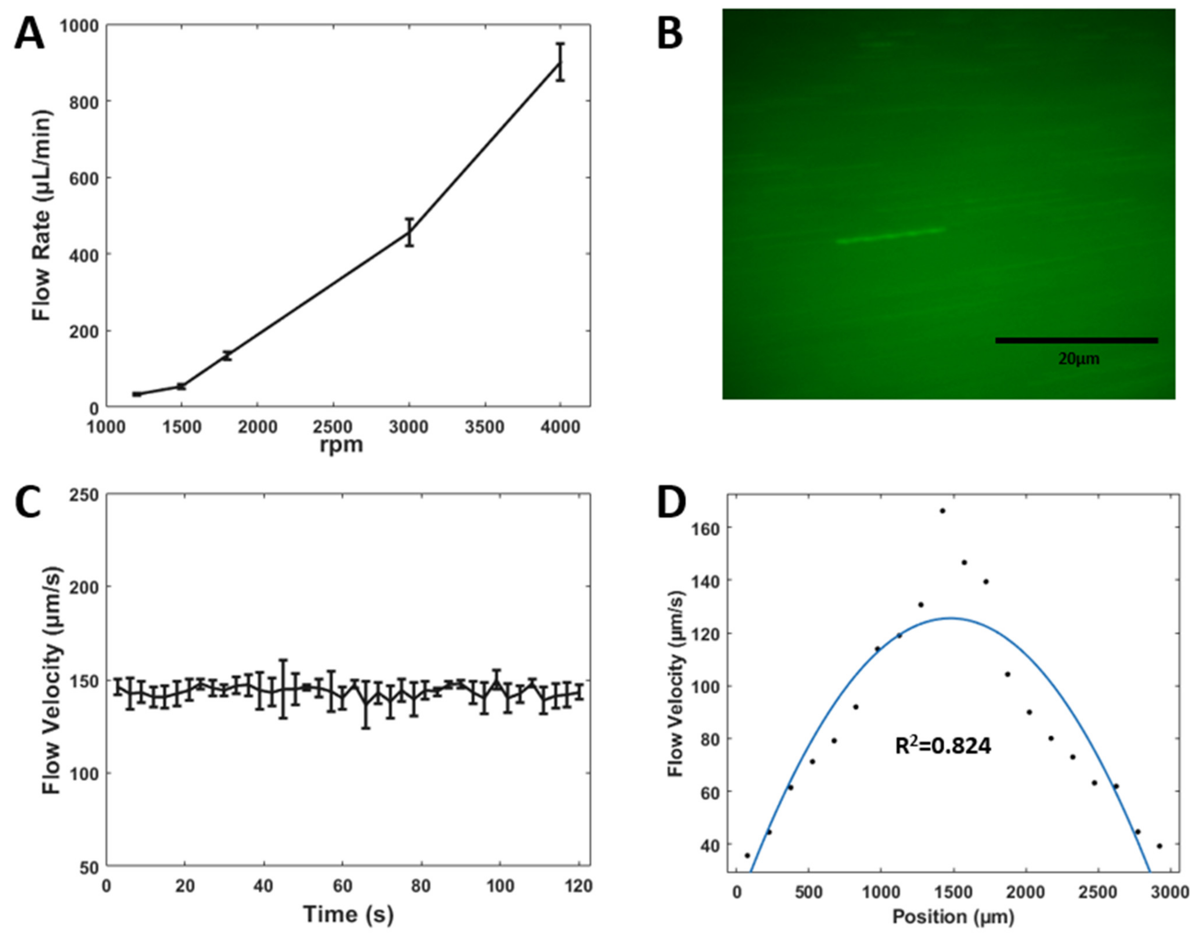 Micromachines 14 00237 g006 Micromachines 14 00237 g006
