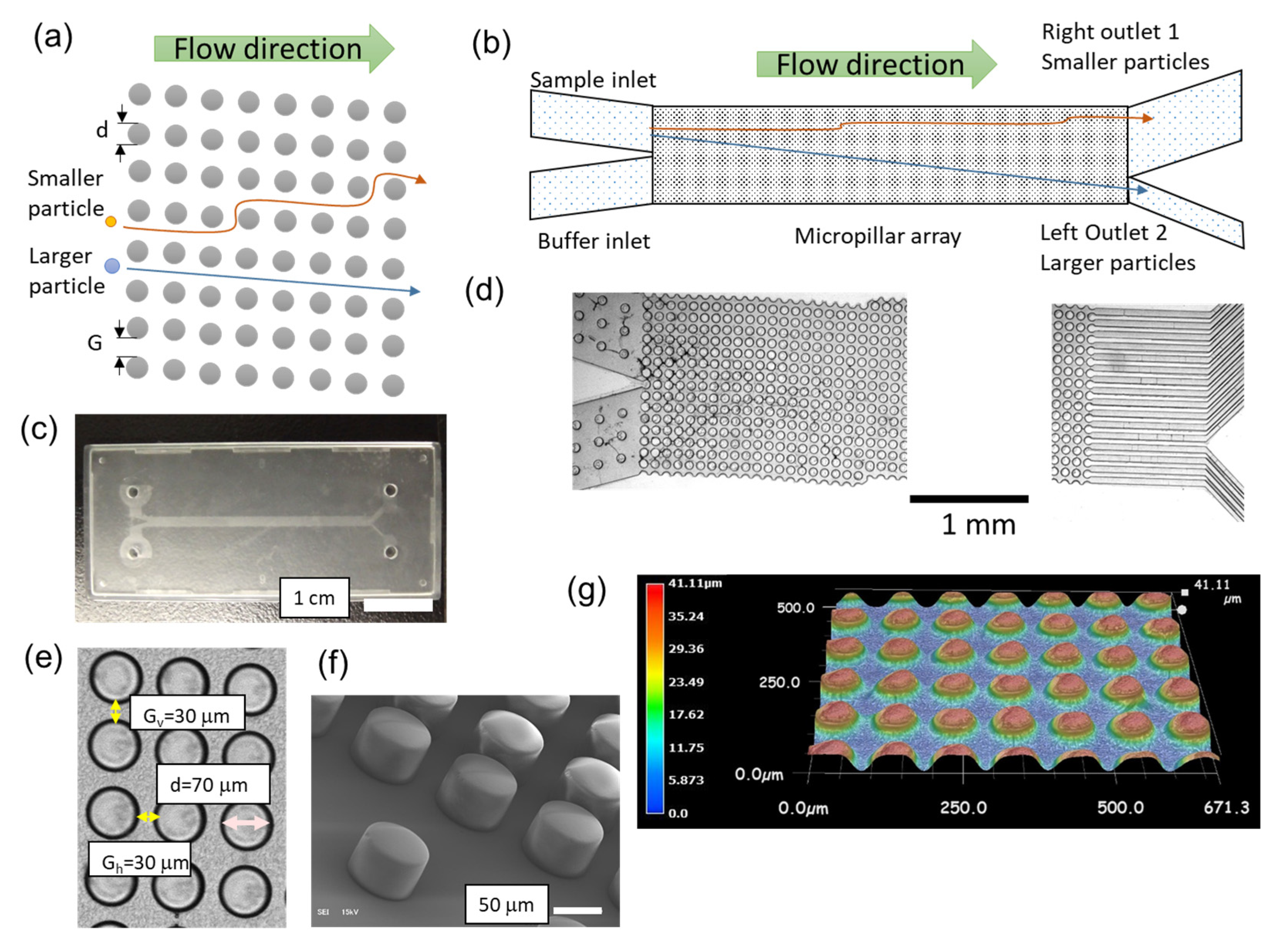 Micromachines 14 00238 g001 Micromachines 14 00238 g001