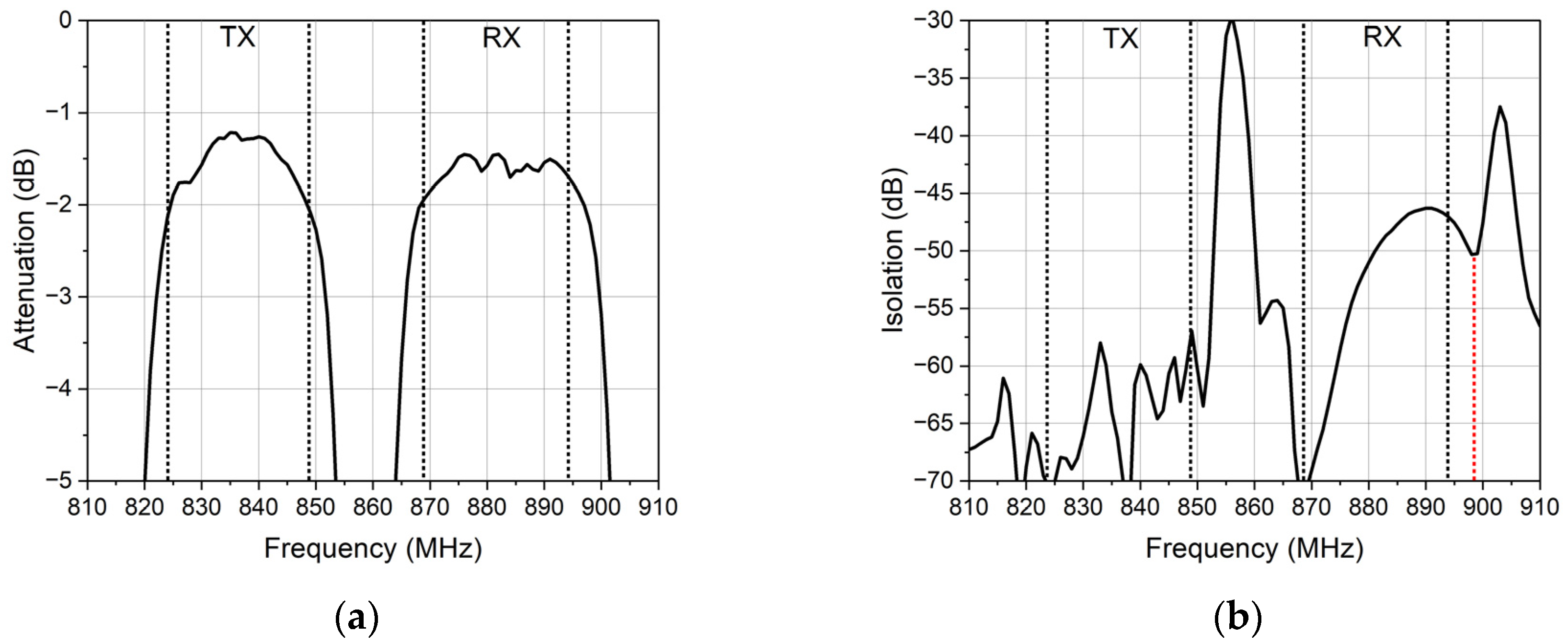 Micromachines 14 00239 g002 Micromachines 14 00239 g002