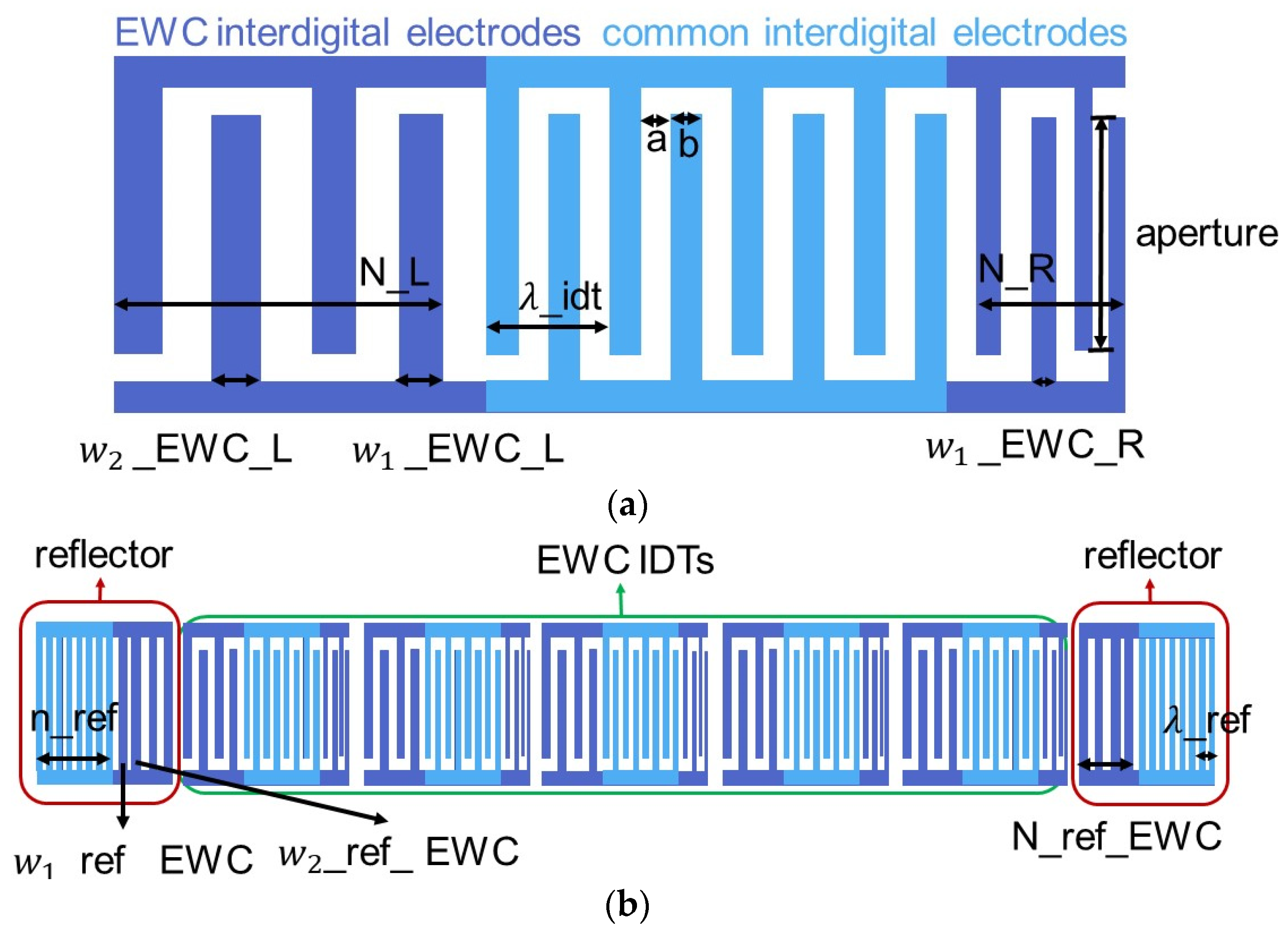 Micromachines 14 00239 g006 Micromachines 14 00239 g006