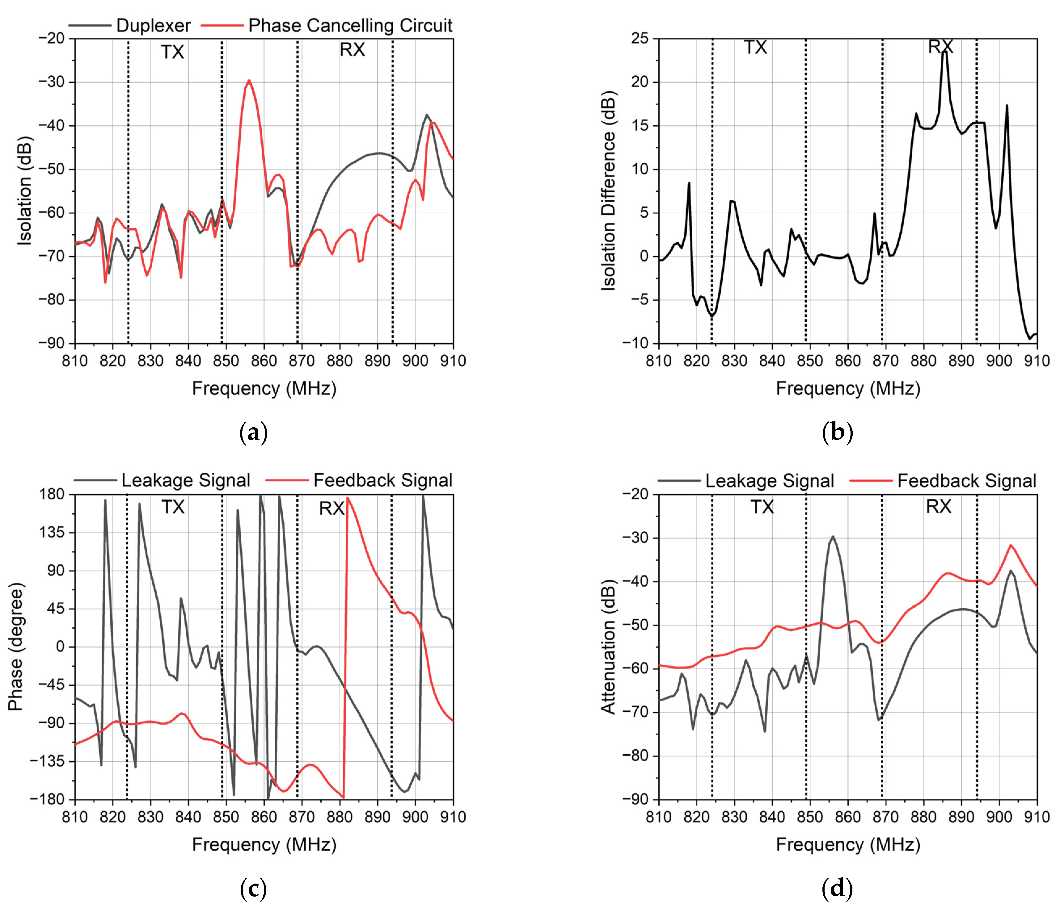 Micromachines 14 00239 g012a Micromachines 14 00239 g012a
