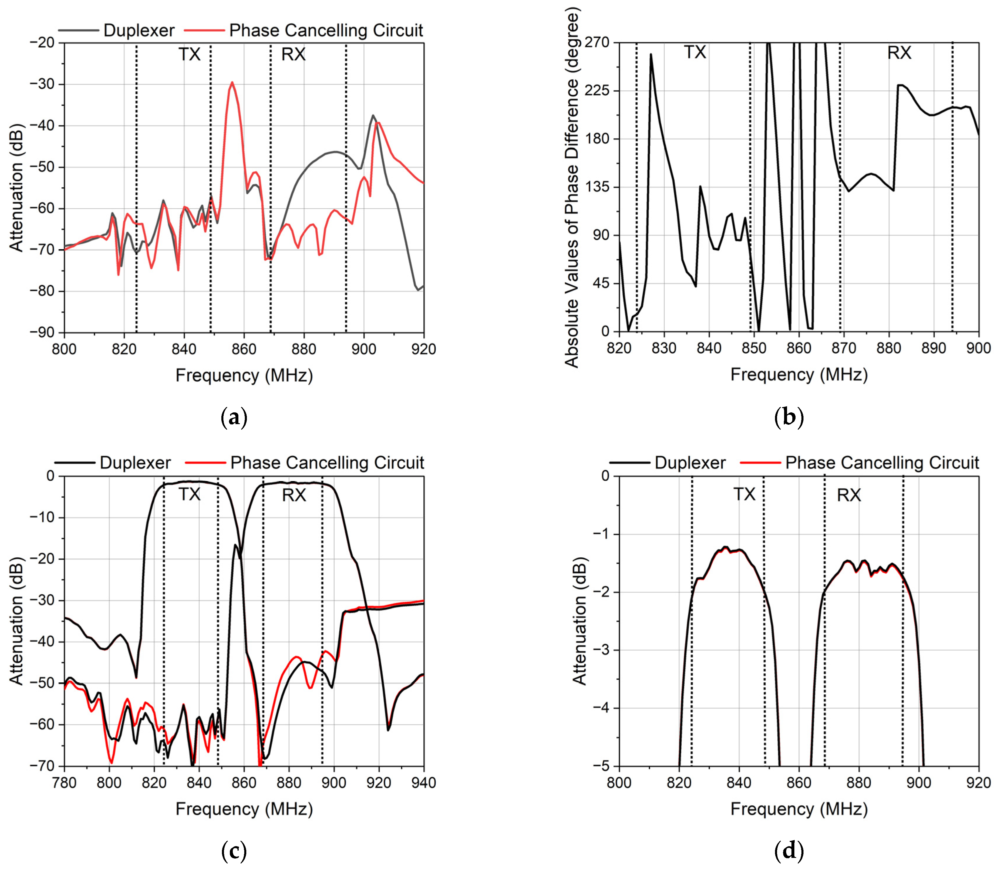 Micromachines 14 00239 g014 Micromachines 14 00239 g014