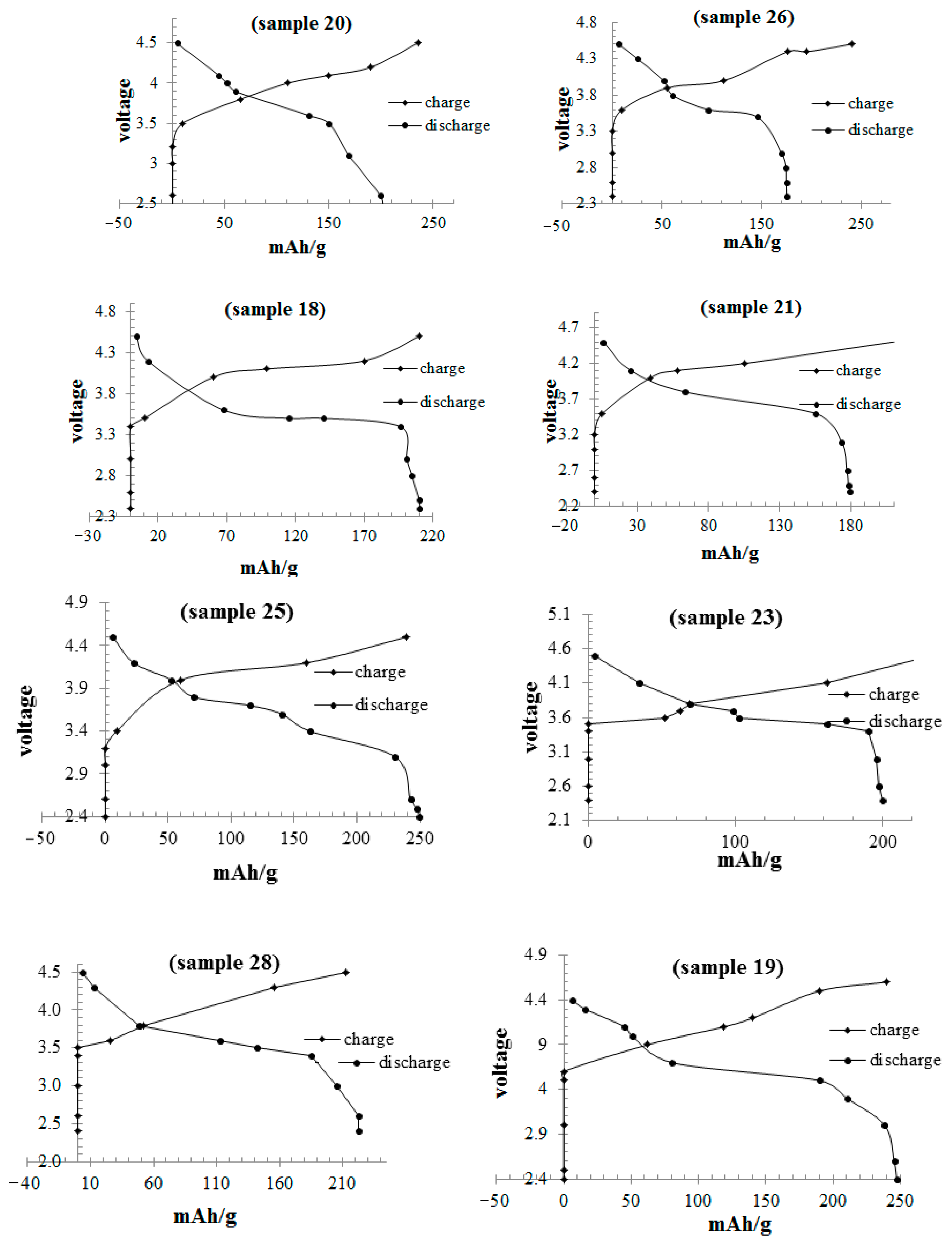 Micromachines 14 00241 g005
