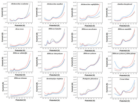 Micromachines | Free Full-Text | Analysis of Electrochemically 