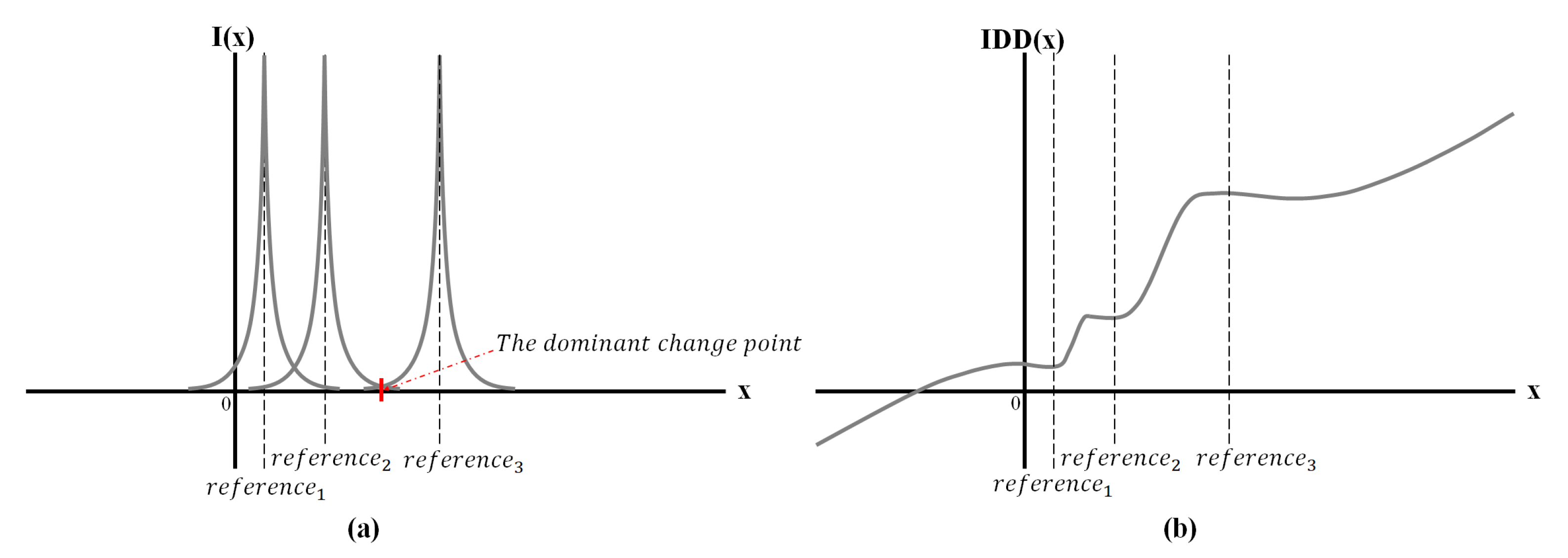 Micromachines 14 00252 g003 Micromachines 14 00252 g003