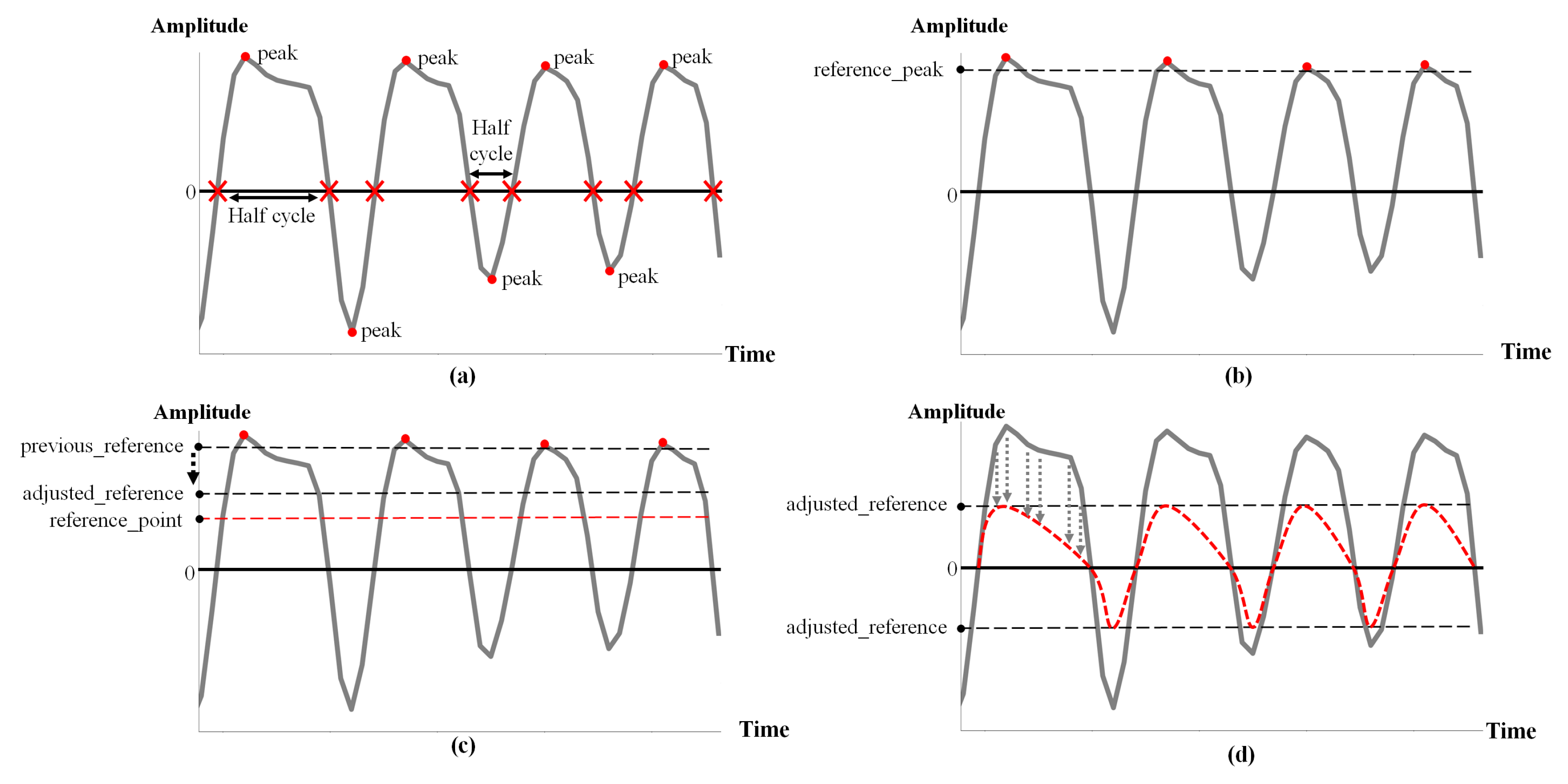 Micromachines 14 00252 g004 Micromachines 14 00252 g004