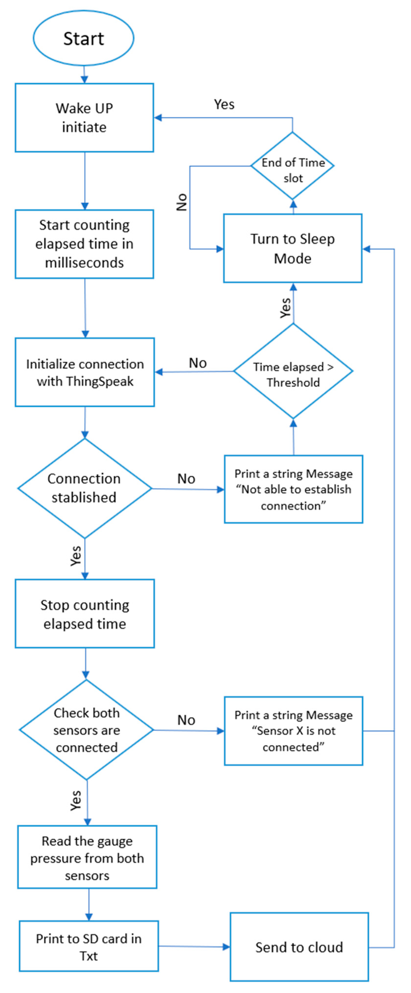 Micromachines 14 00263 g001