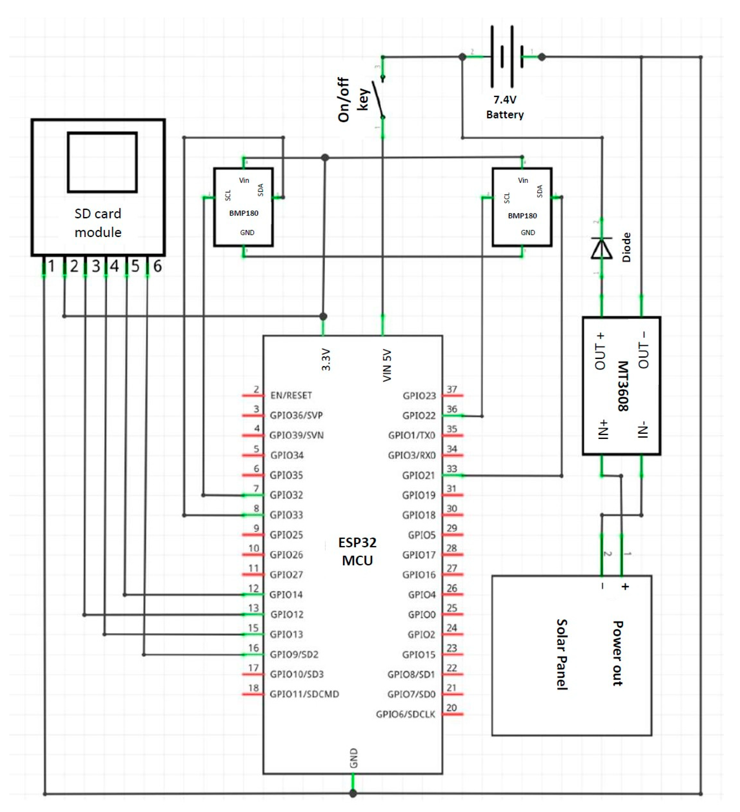Micromachines 14 00263 g002