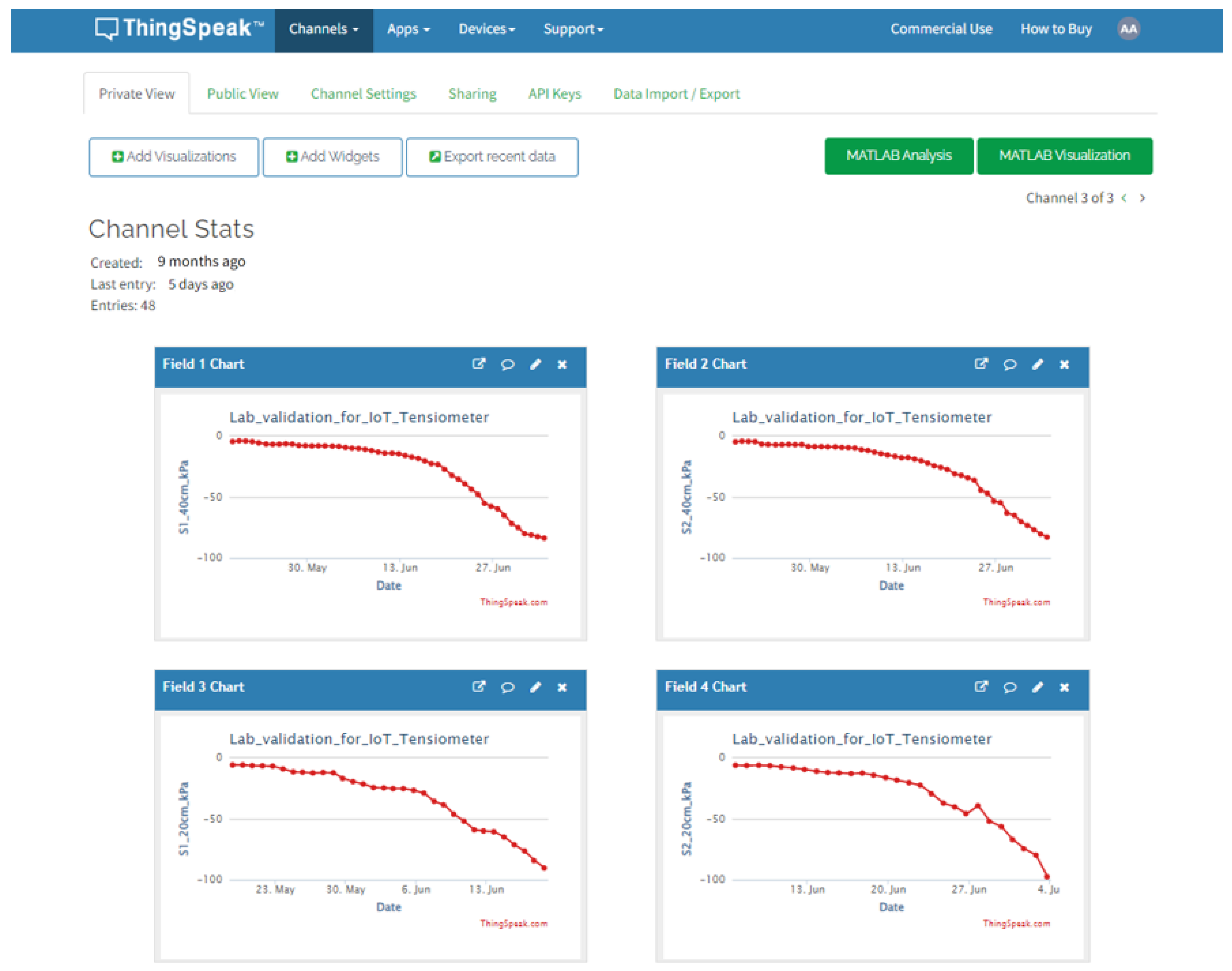 Micromachines 14 00263 g005
