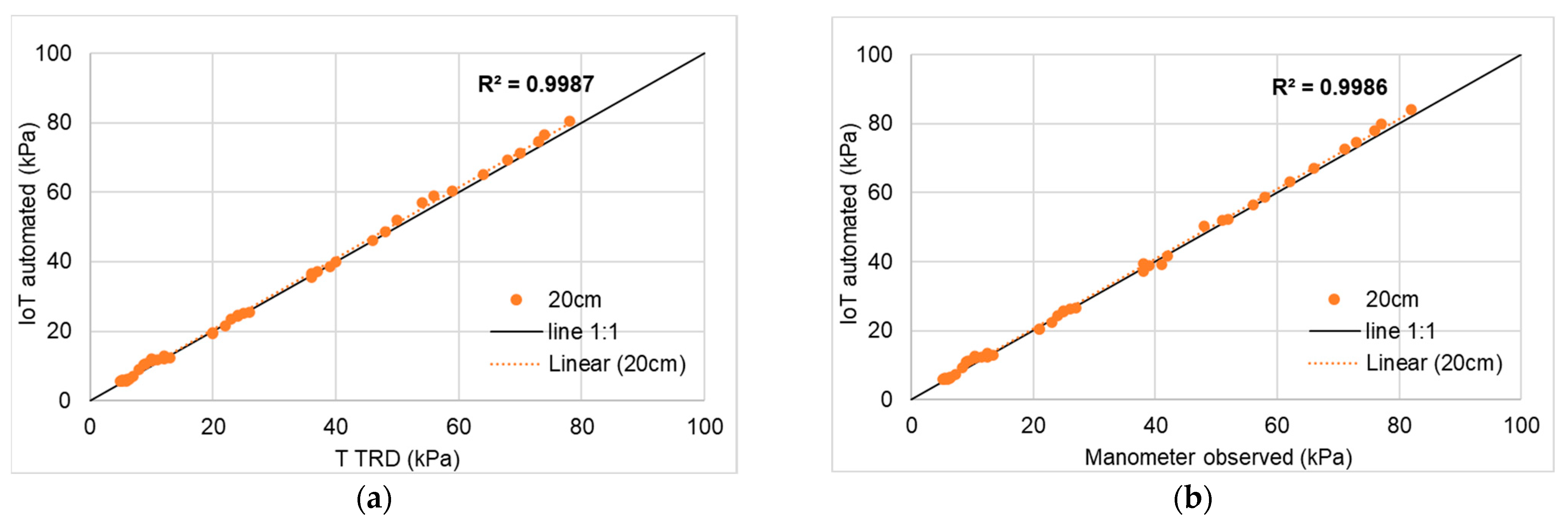 Micromachines 14 00263 g006a