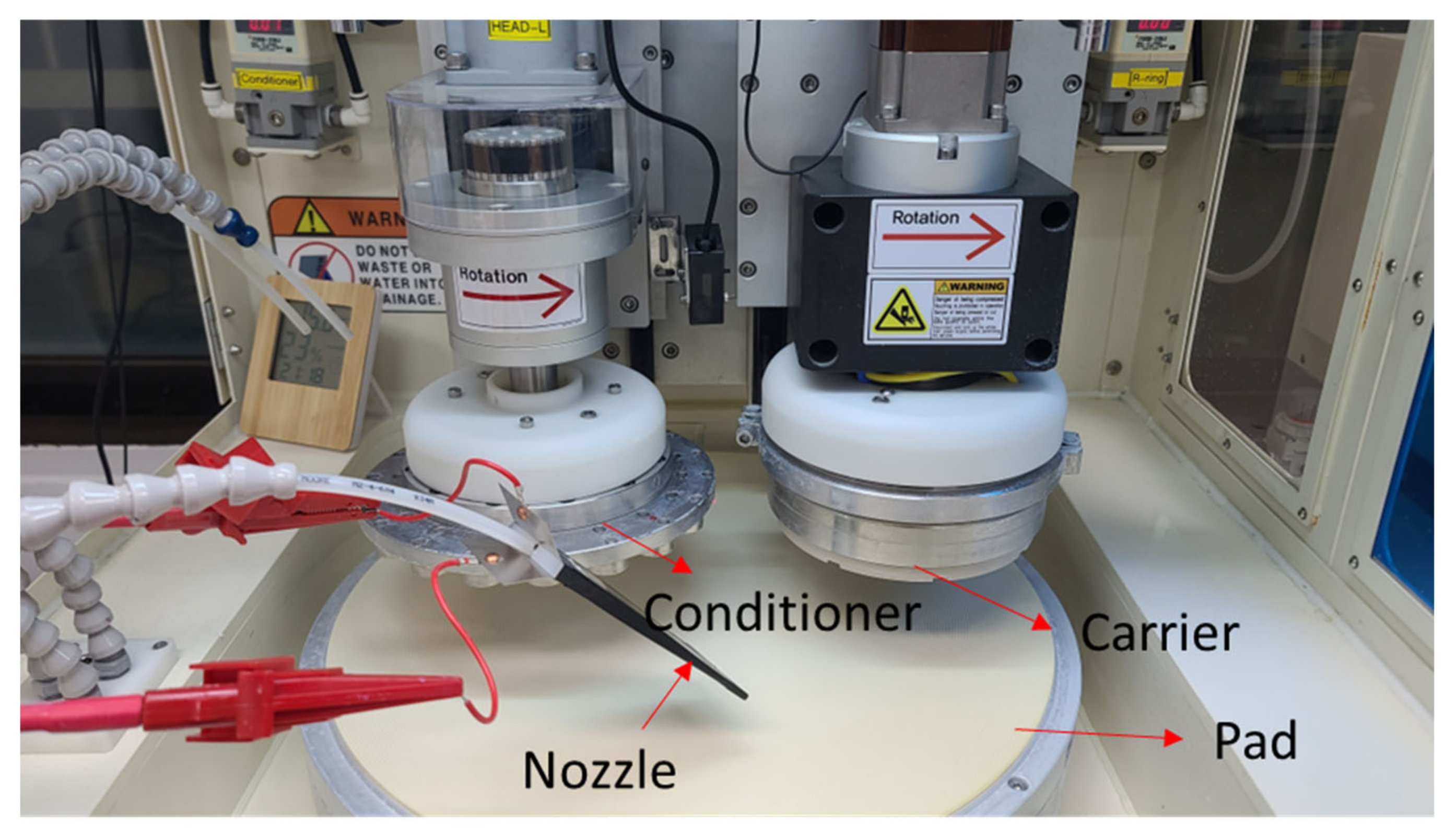 Micromachines | Free Full-Text | Material Removal Characteristics of  Abrasive-Free Cu Chemical-Mechanical Polishing (CMP) Using Electrolytic  Ionization via Ni Electrodes