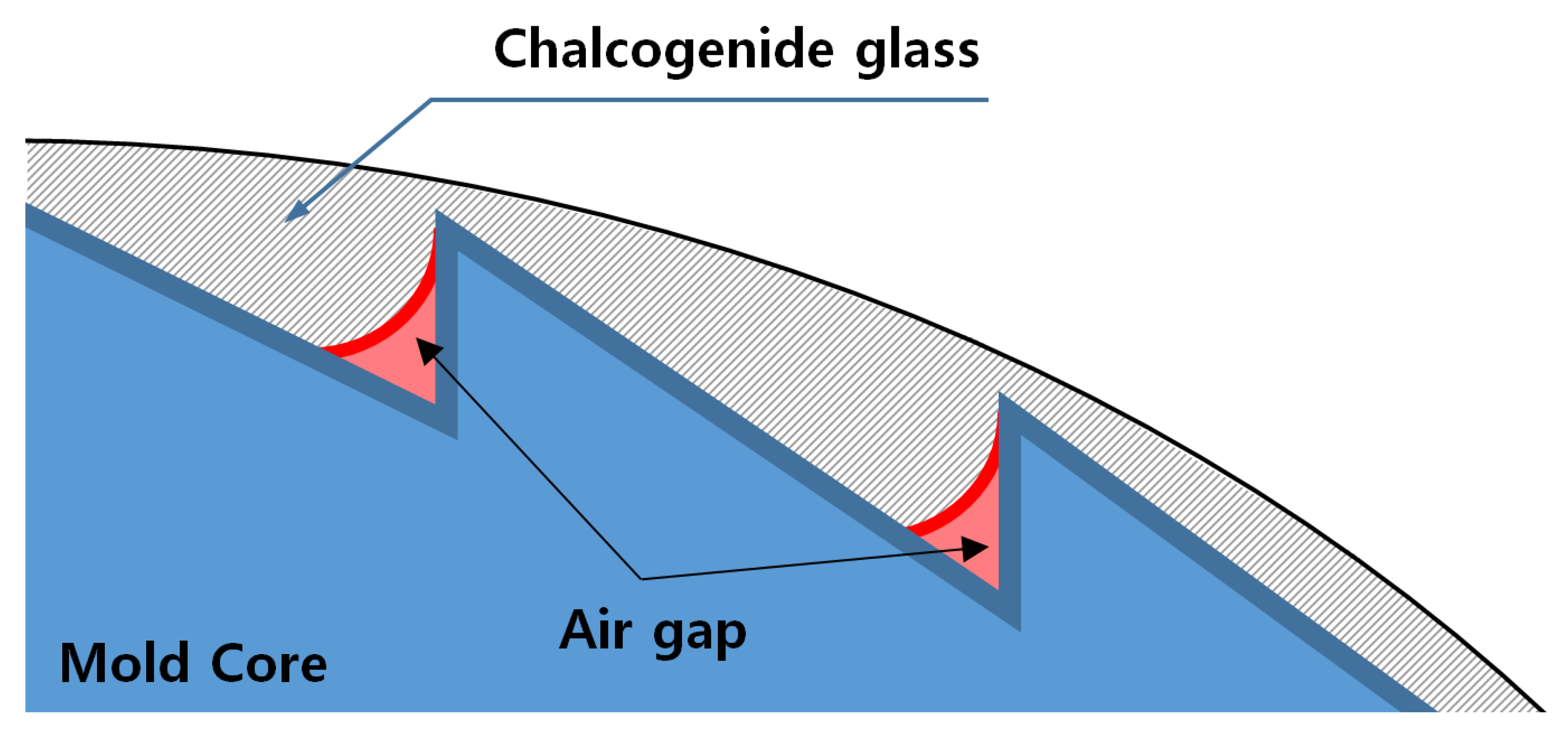 Micromachines 14 00273 g006