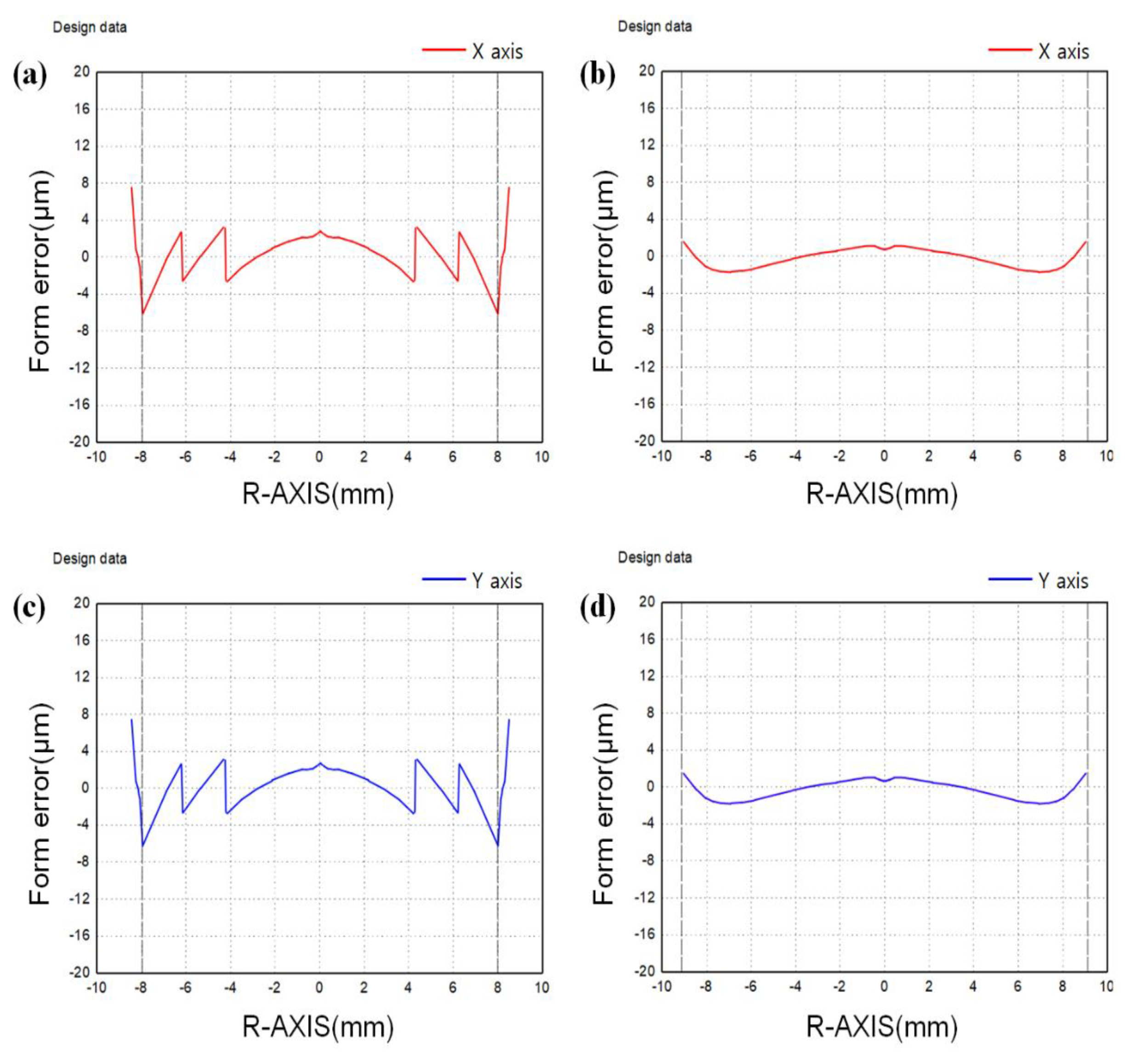 Micromachines 14 00273 g008