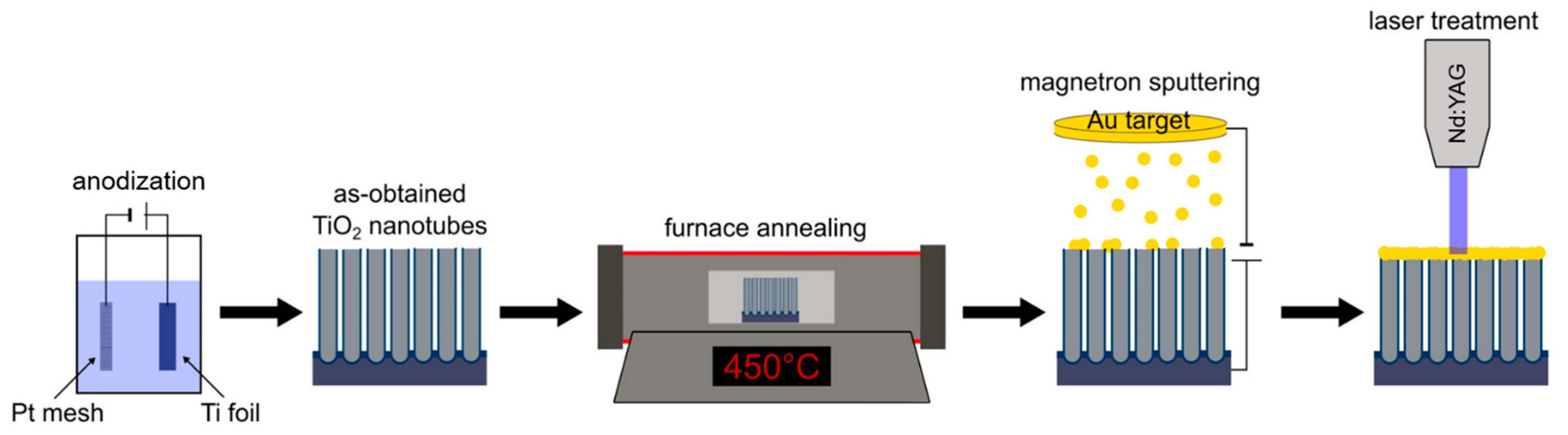 Micromachines 14 00274 g001 Micromachines 14 00274 g001