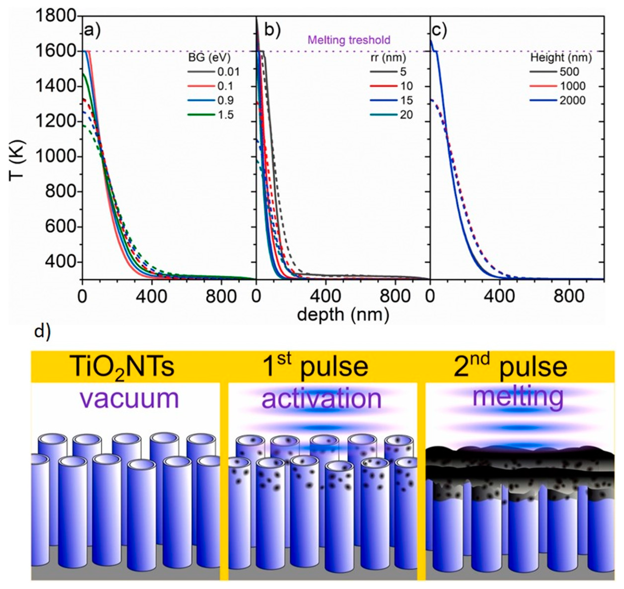 Micromachines 14 00274 g002 Micromachines 14 00274 g002