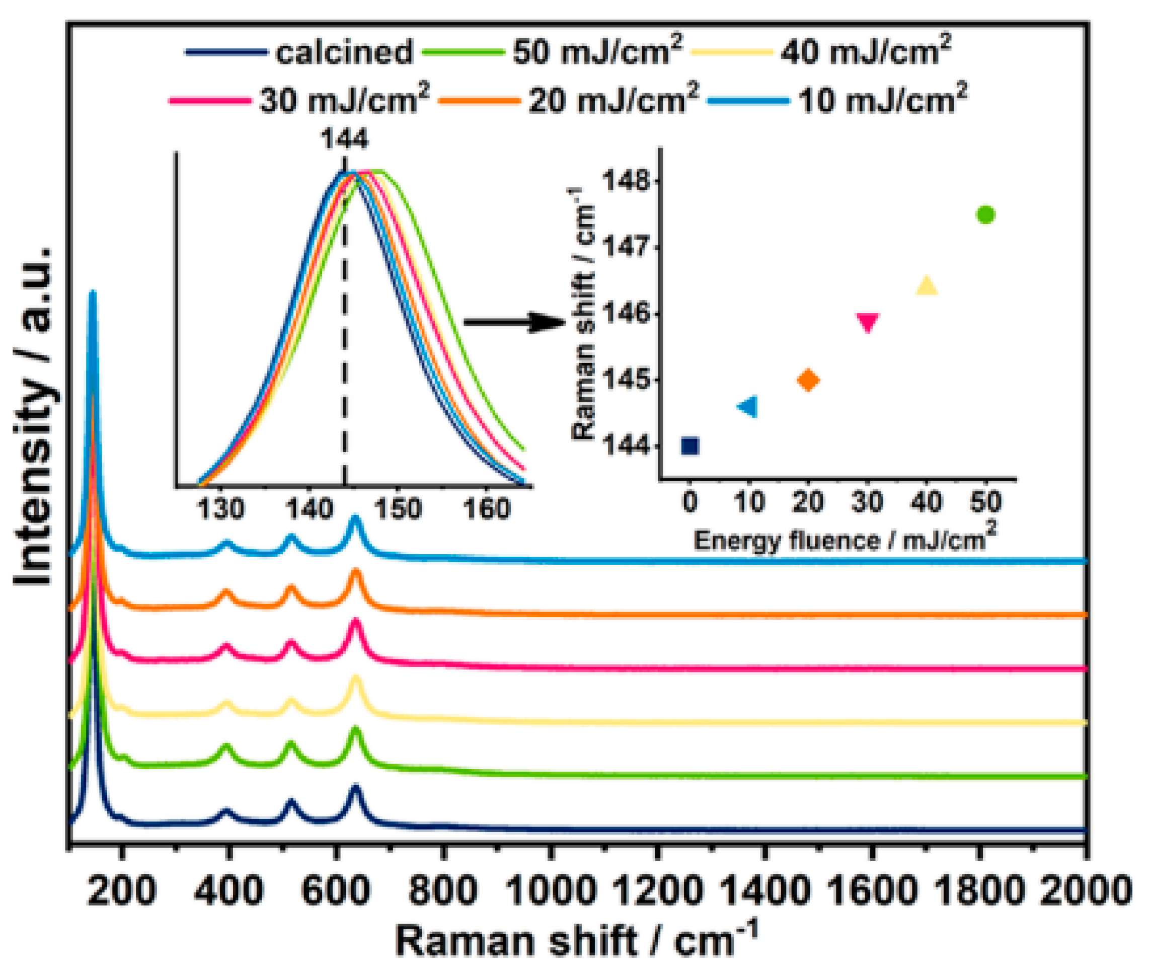 Micromachines 14 00274 g004 Micromachines 14 00274 g004