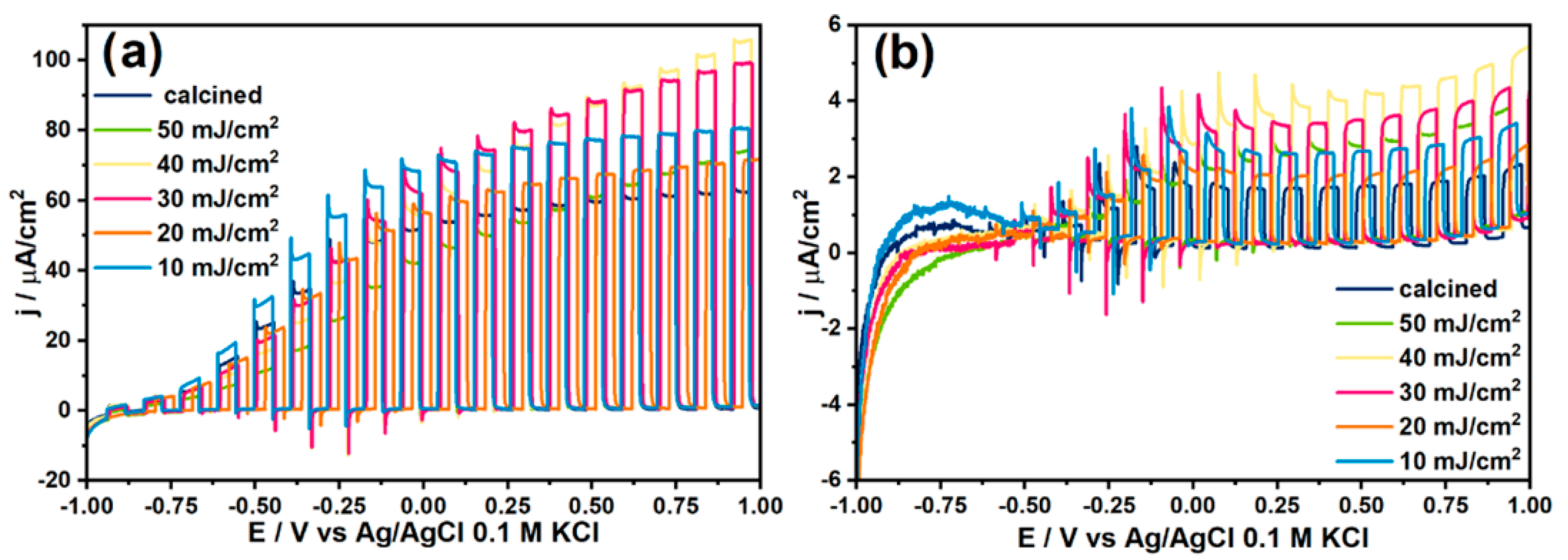 Micromachines 14 00274 g005 Micromachines 14 00274 g005