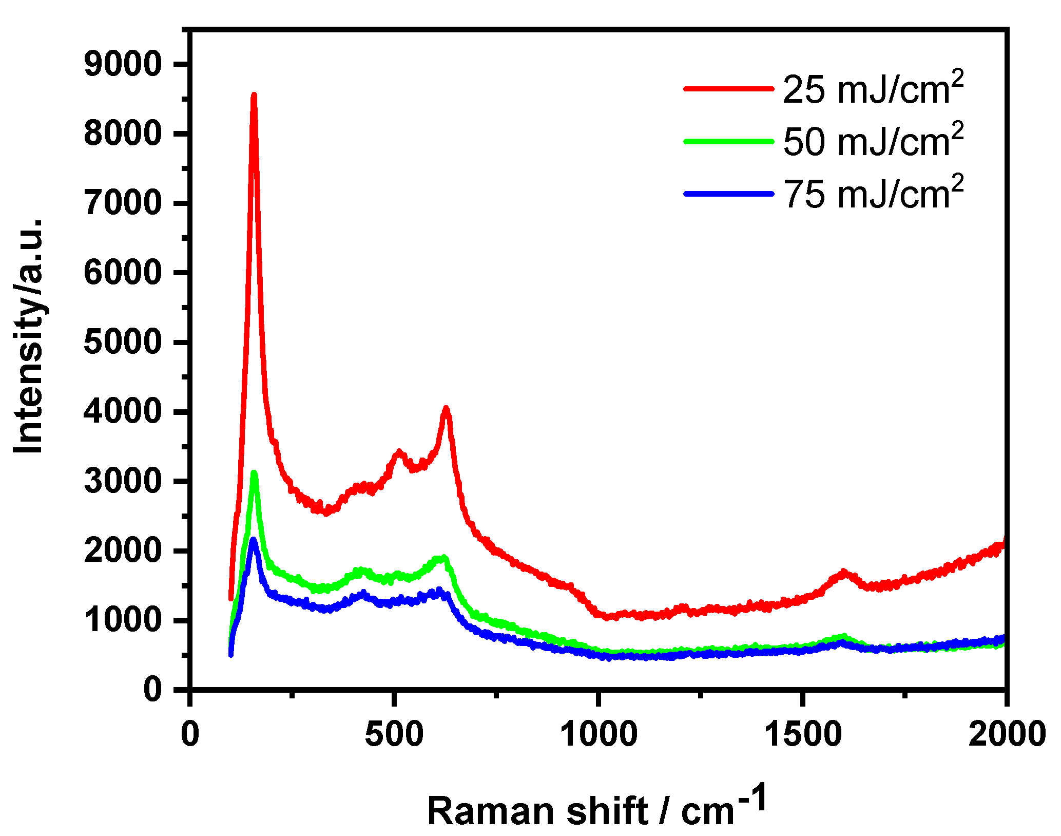 Micromachines 14 00274 g006 Micromachines 14 00274 g006