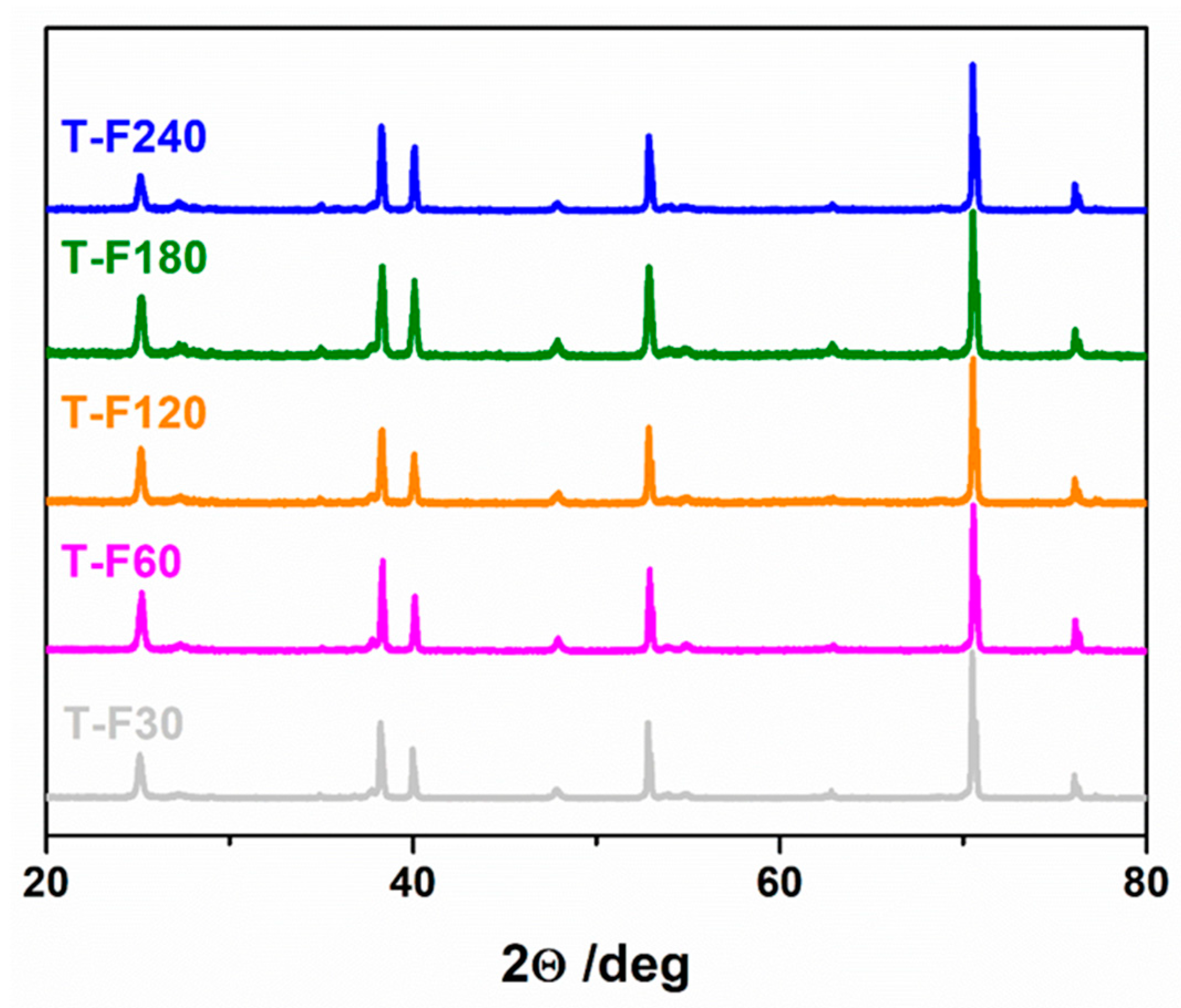 Micromachines 14 00274 g007 Micromachines 14 00274 g007