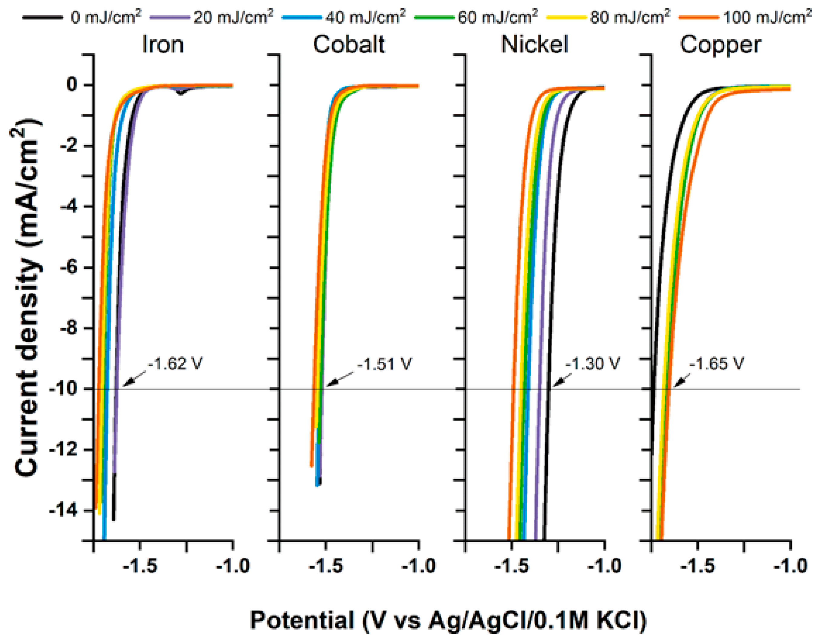 Micromachines 14 00274 g012 Micromachines 14 00274 g012