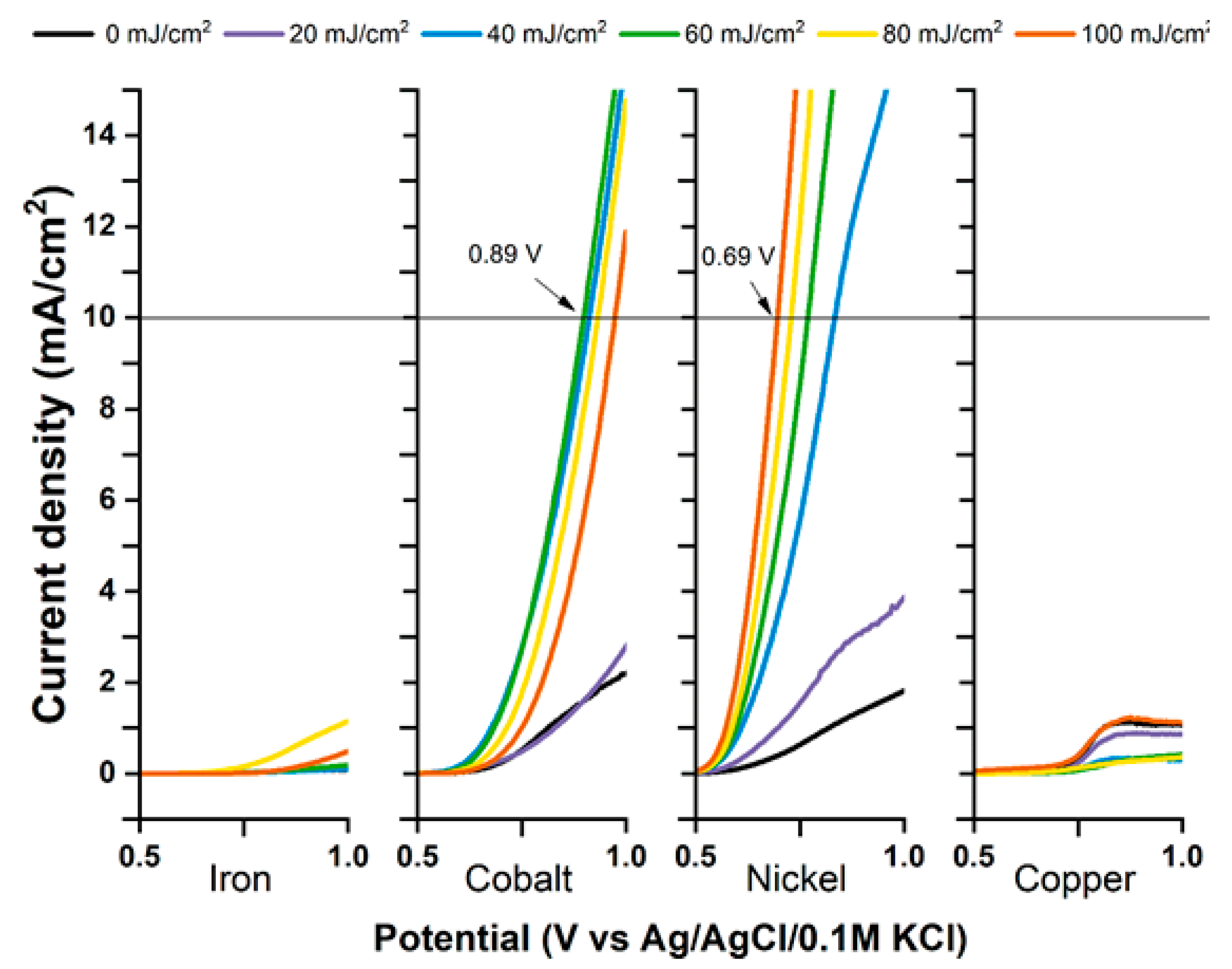 Micromachines 14 00274 g013 Micromachines 14 00274 g013