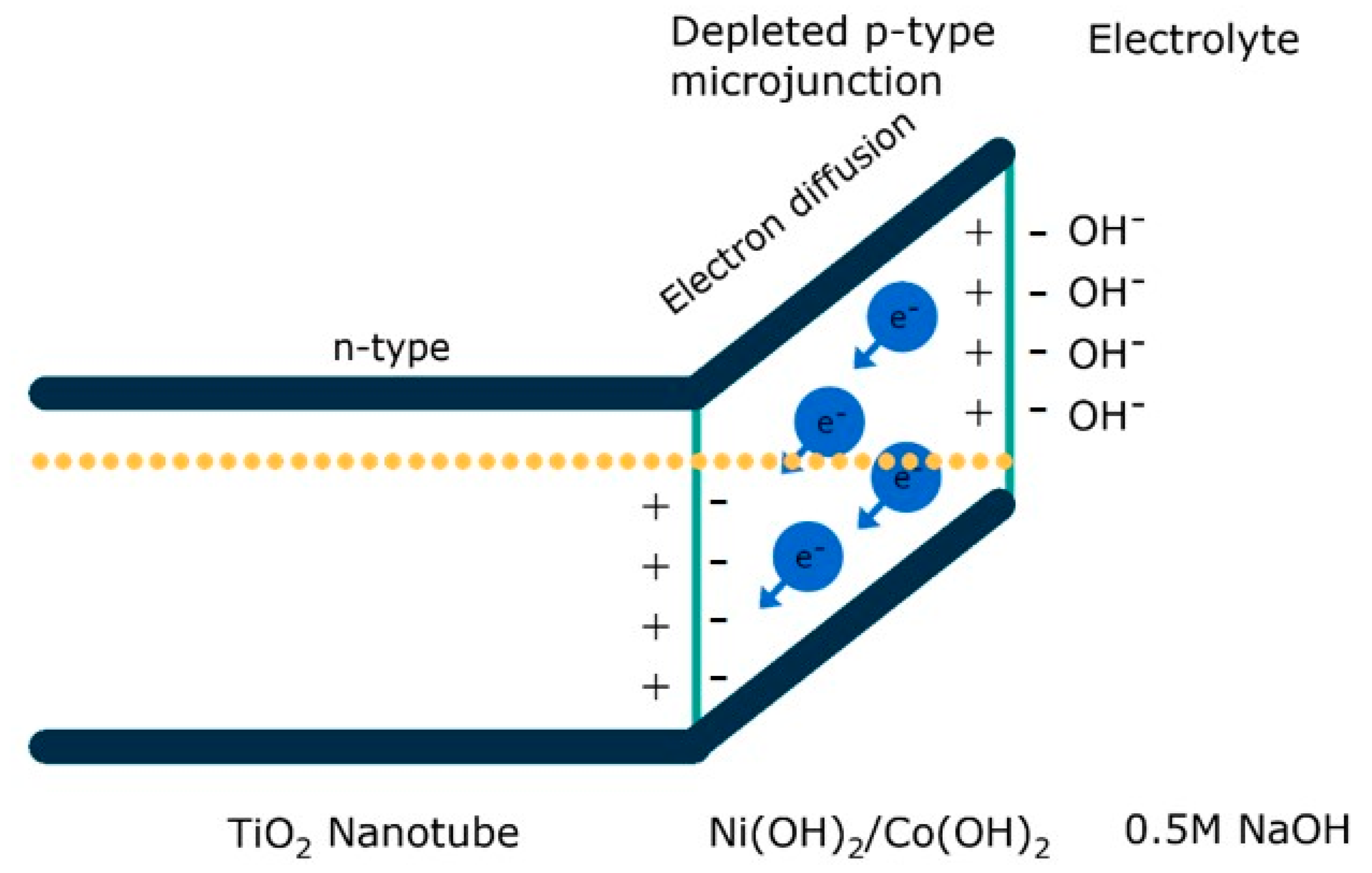 Micromachines 14 00274 g014 Micromachines 14 00274 g014