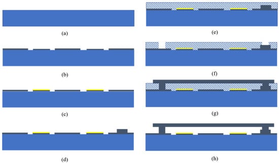 Micromachines | Free Full-Text | Design and Fabrication of a MEMS ...