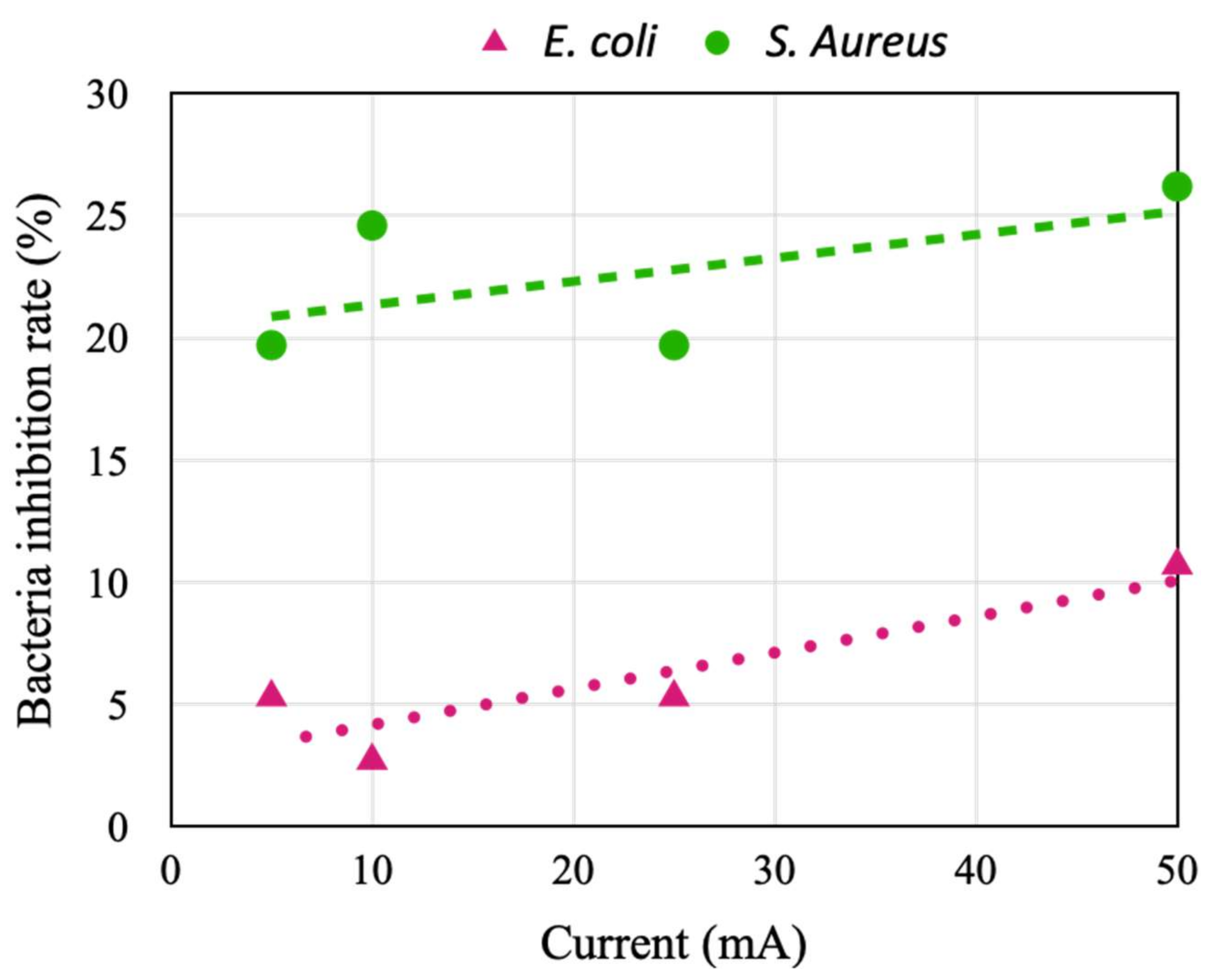 Micromachines 14 00282 g008 Micromachines 14 00282 g008