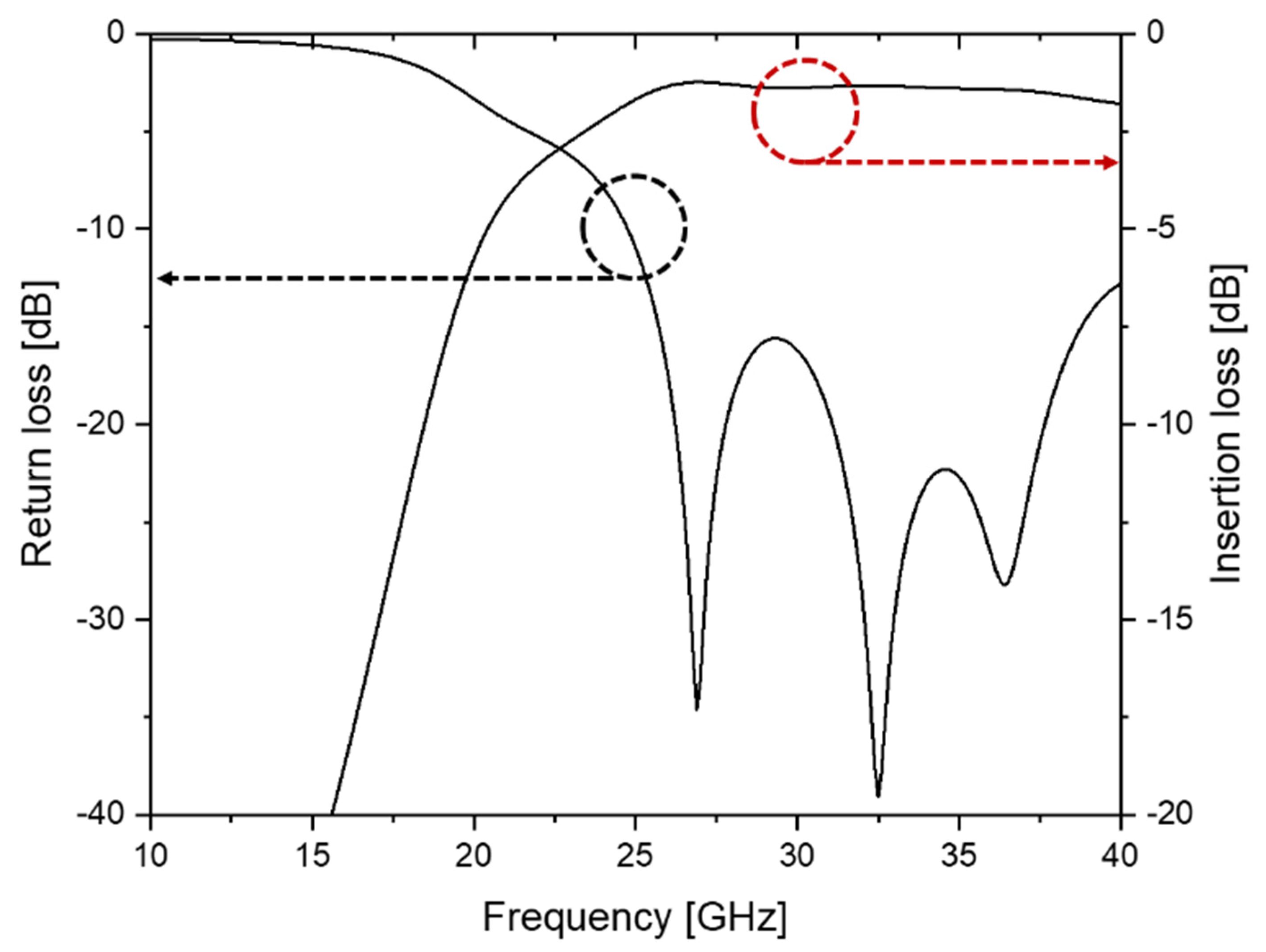 Micromachines 14 00288 g003