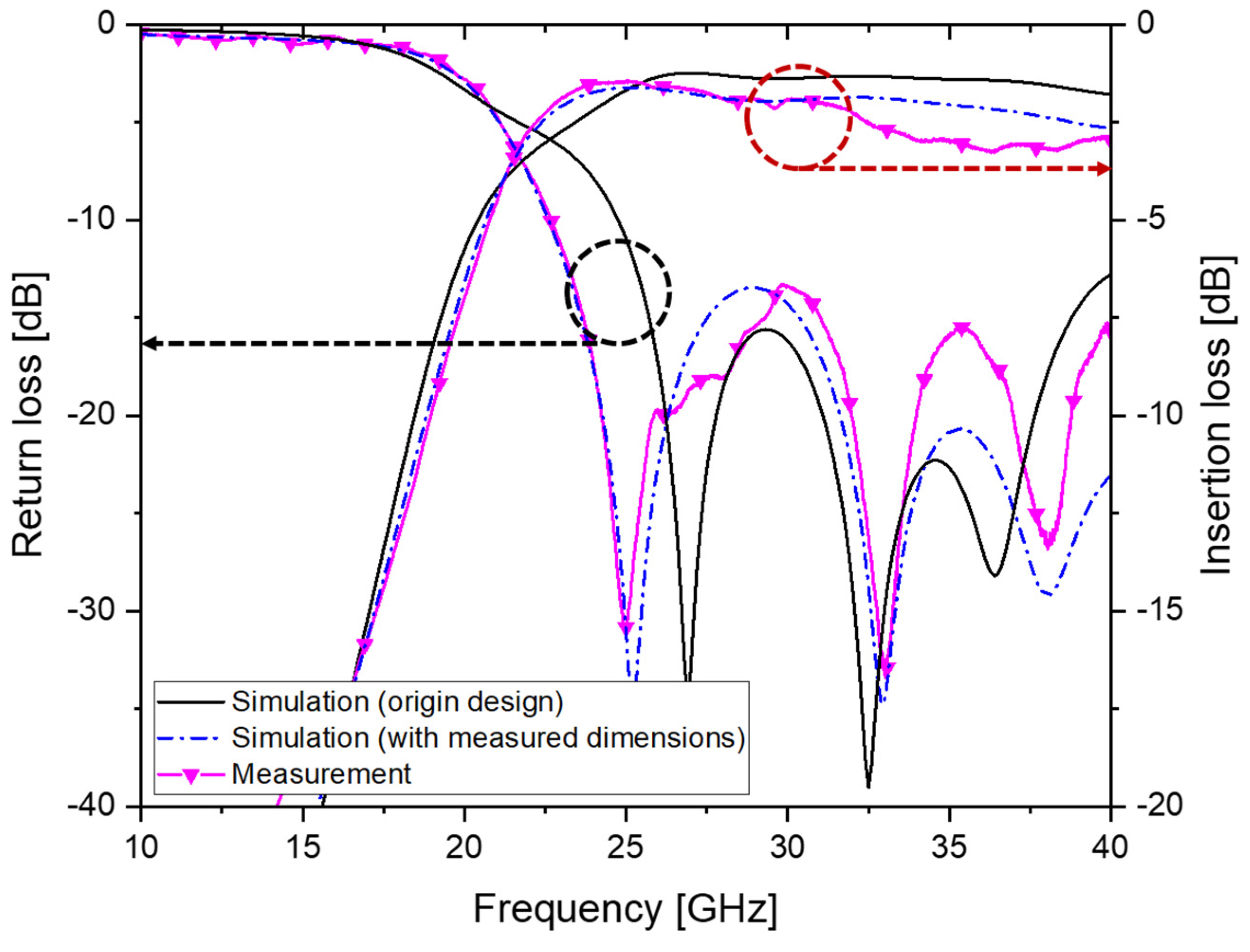 Micromachines 14 00288 g007