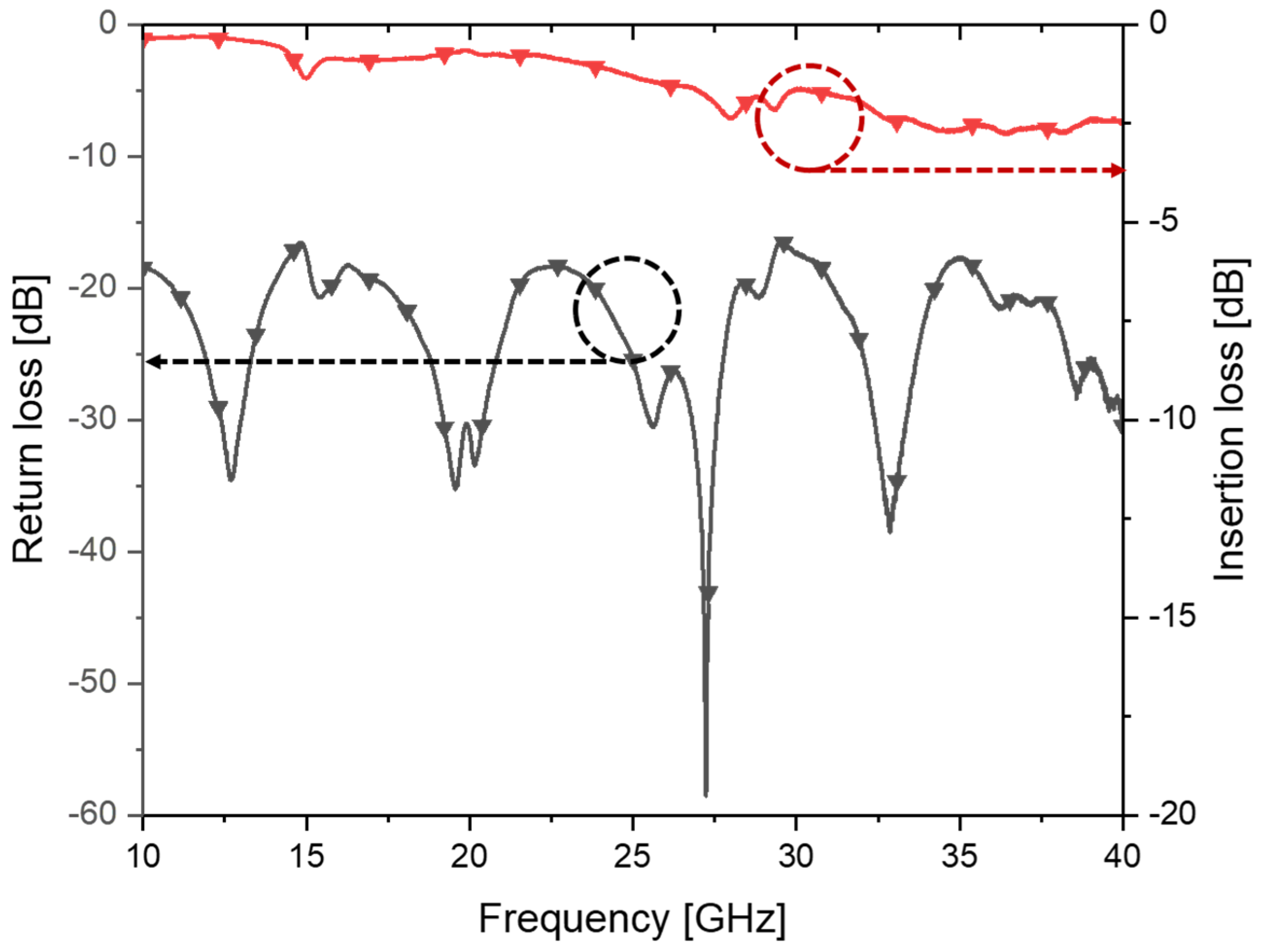 Micromachines 14 00288 g008