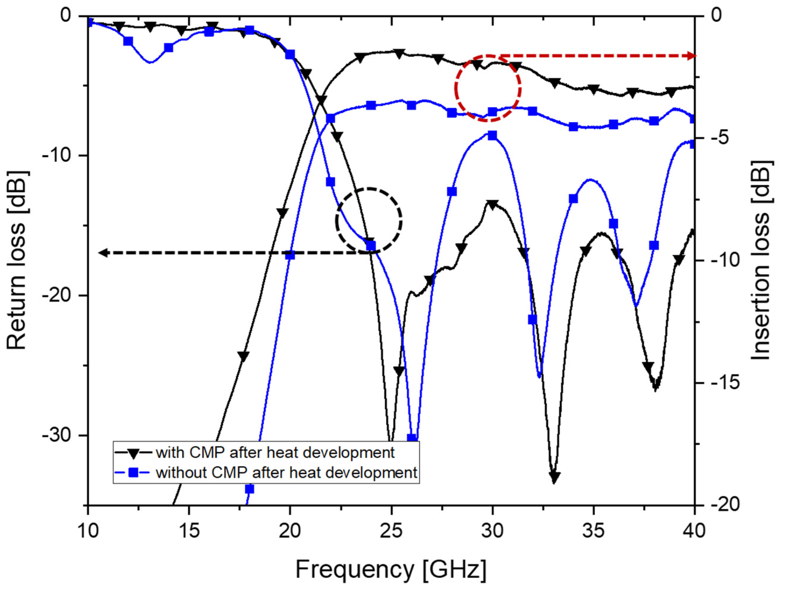 Micromachines 14 00288 g011