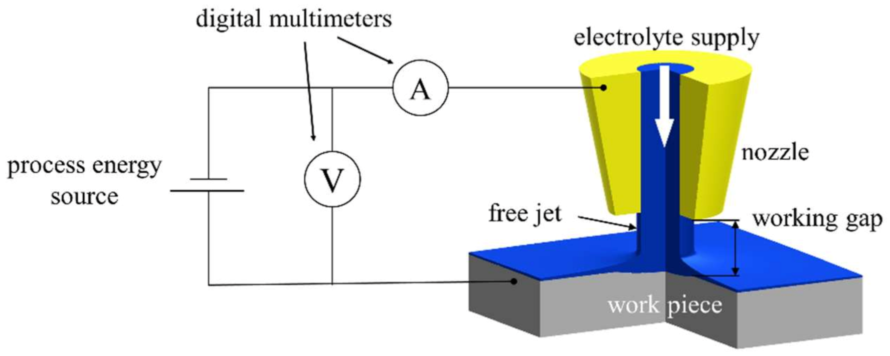 Micromachines, Free Full-Text