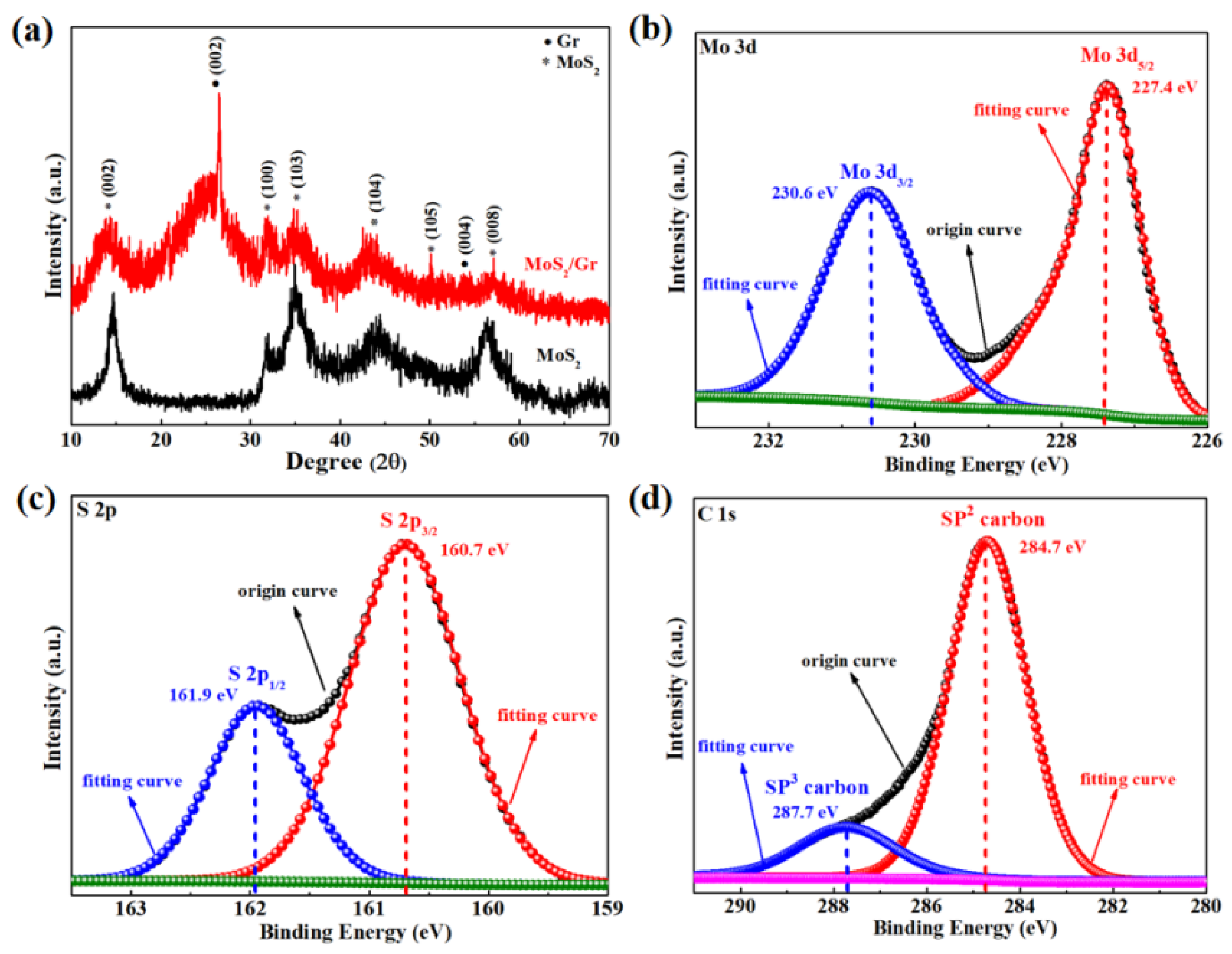 Micromachines 14 00297 g001 Micromachines 14 00297 g001