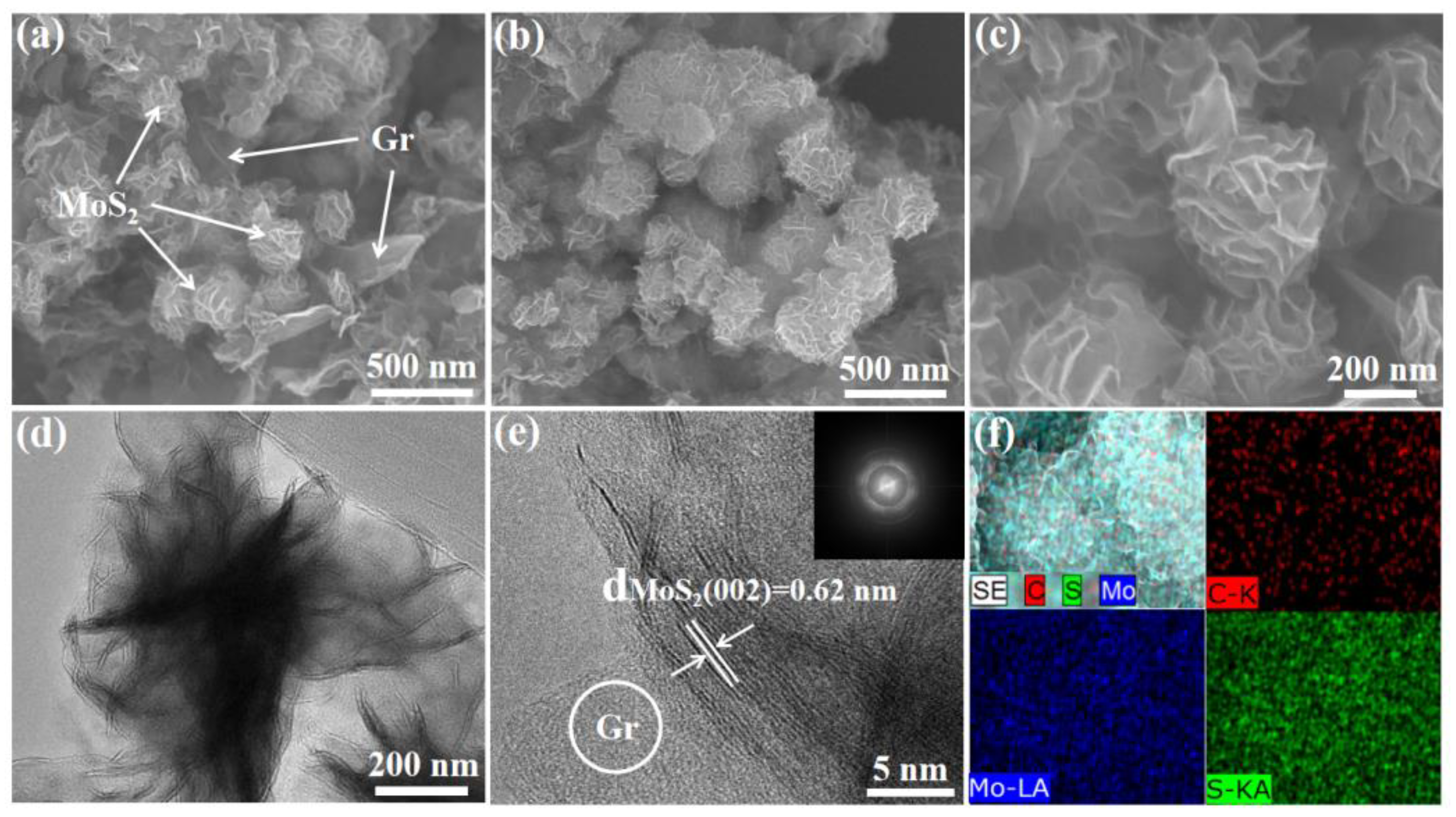 Micromachines 14 00297 g002 Micromachines 14 00297 g002