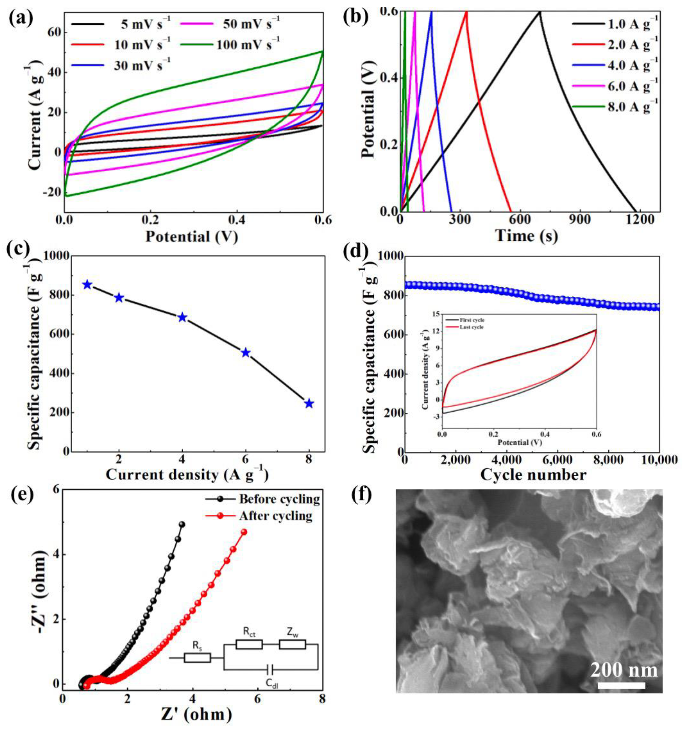 Micromachines 14 00297 g003 Micromachines 14 00297 g003
