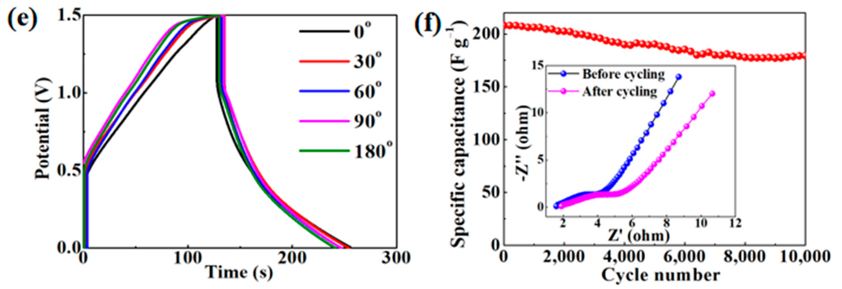 Micromachines 14 00297 g004b Micromachines 14 00297 g004b