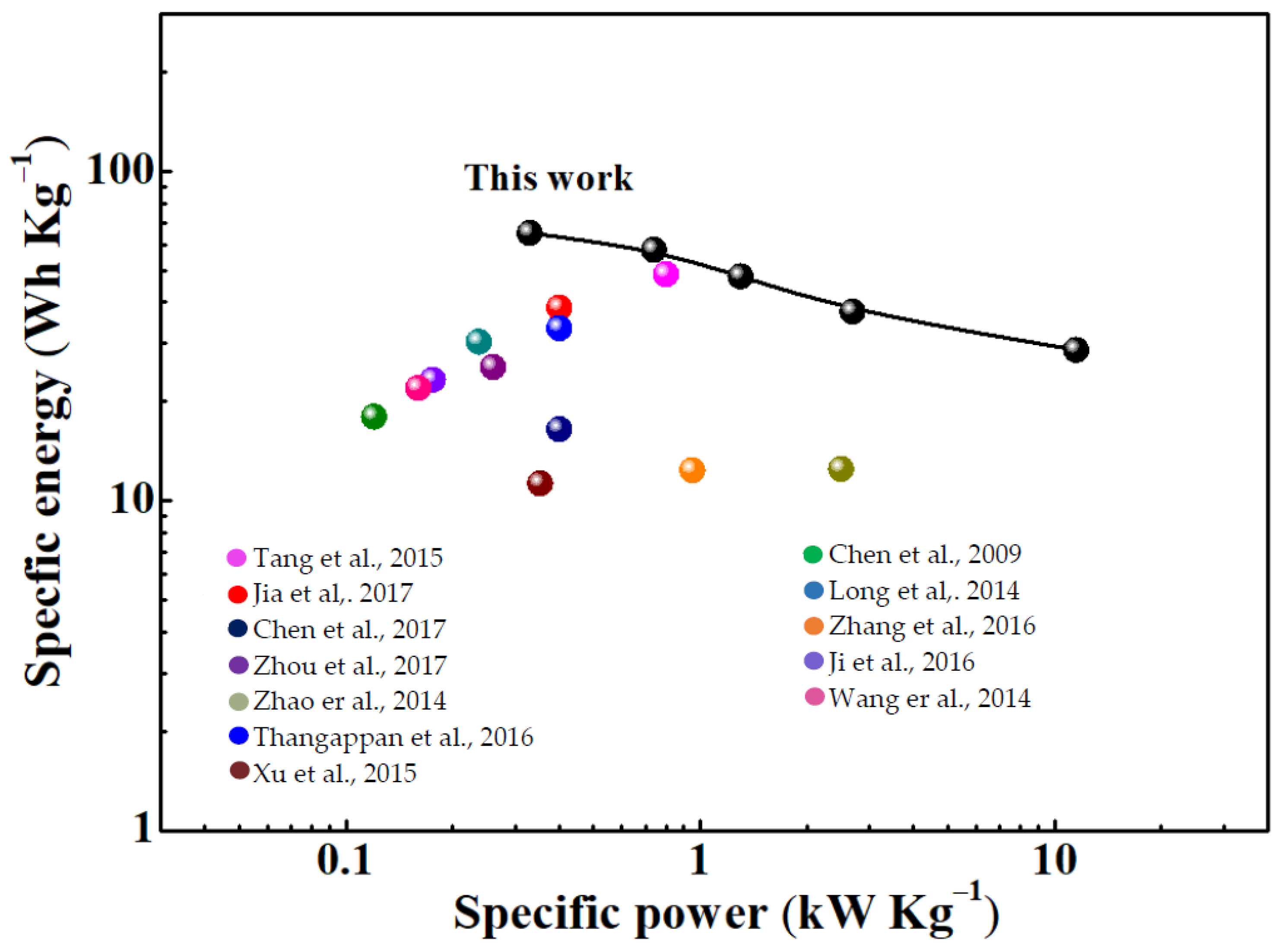 Micromachines 14 00297 g005 Micromachines 14 00297 g005