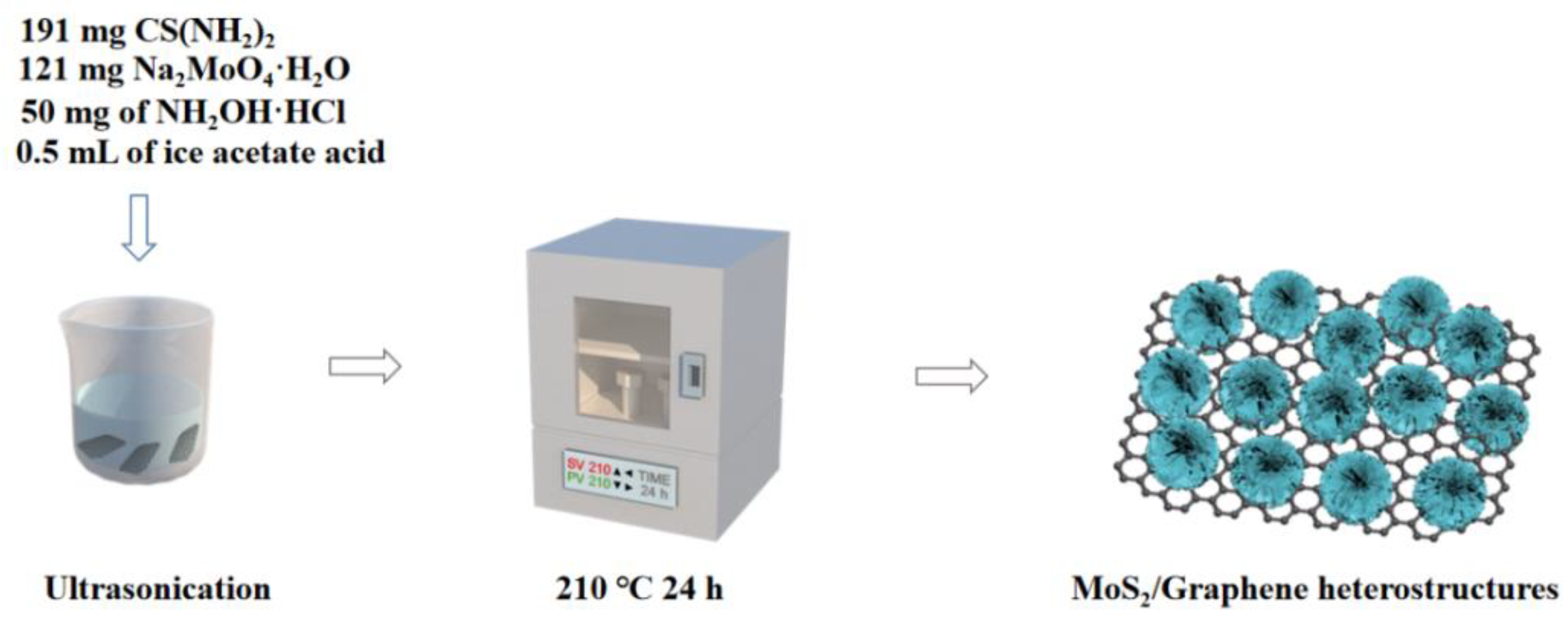 Micromachines 14 00297 sch001 Micromachines 14 00297 sch001