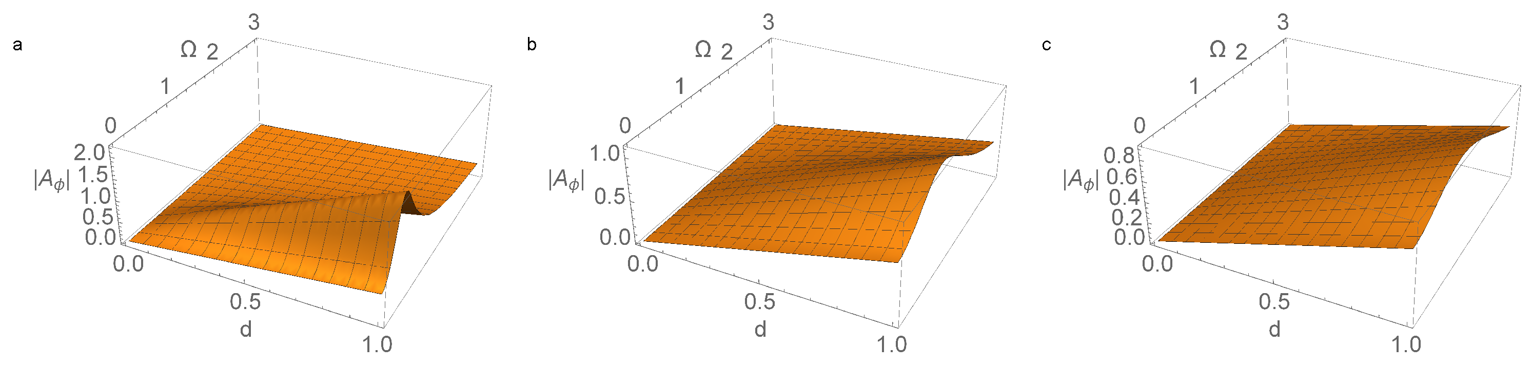 Micromachines 14 00310 g004
