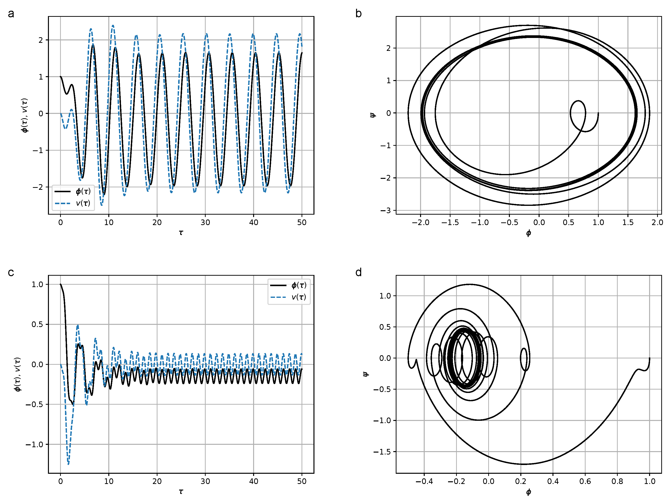 Micromachines 14 00310 g009