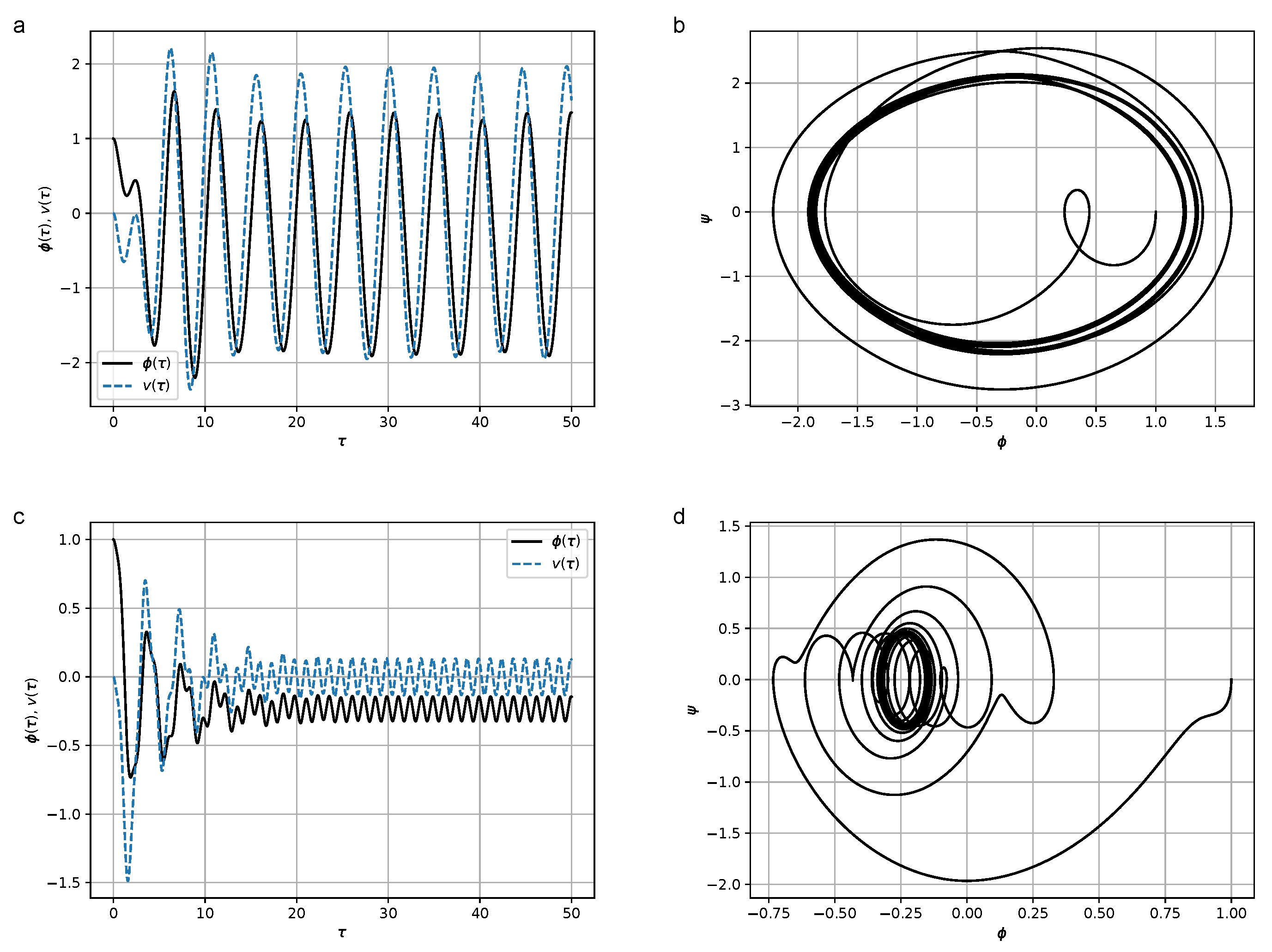 Micromachines 14 00310 g010