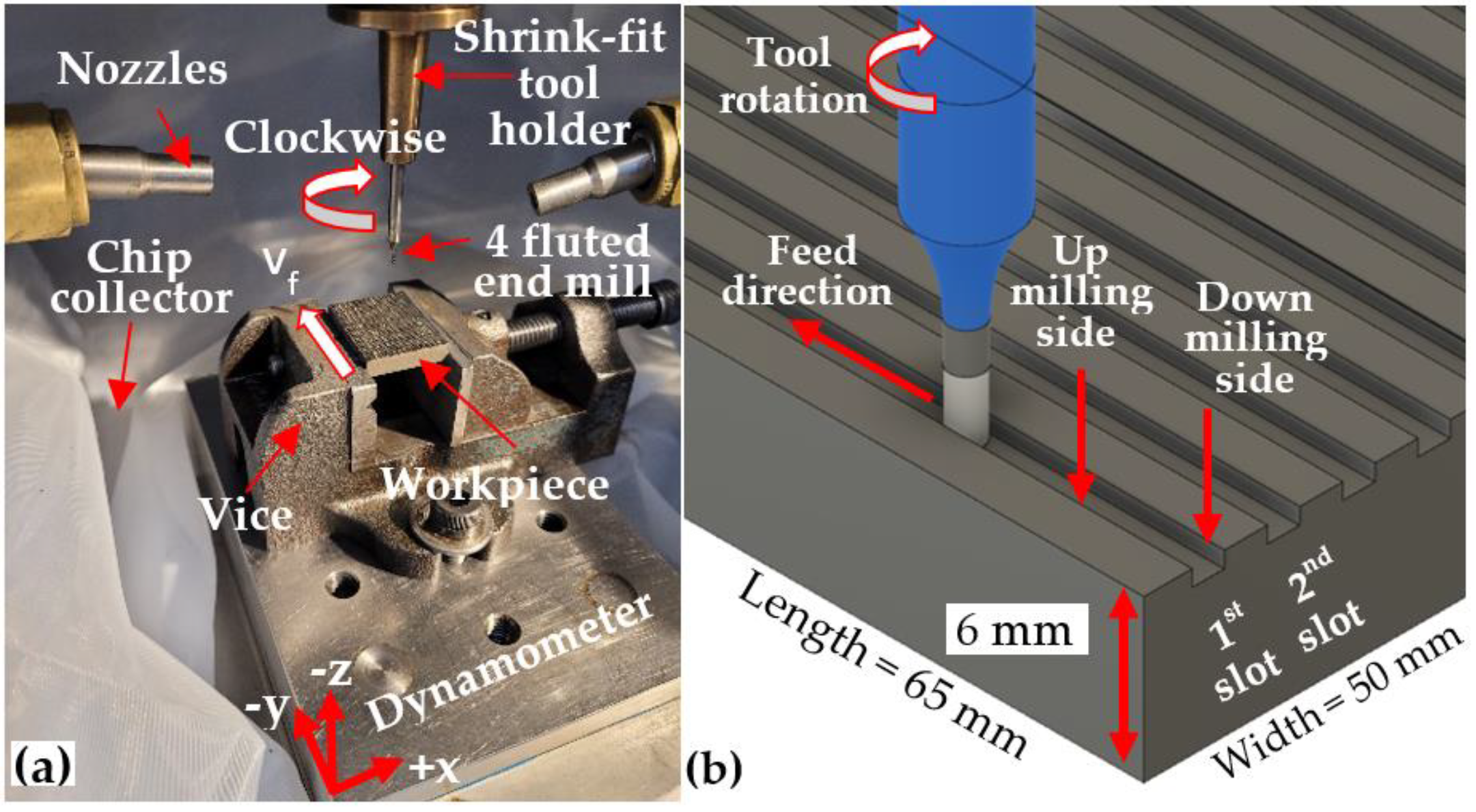 Micromachines 14 00313 g003 Micromachines 14 00313 g003