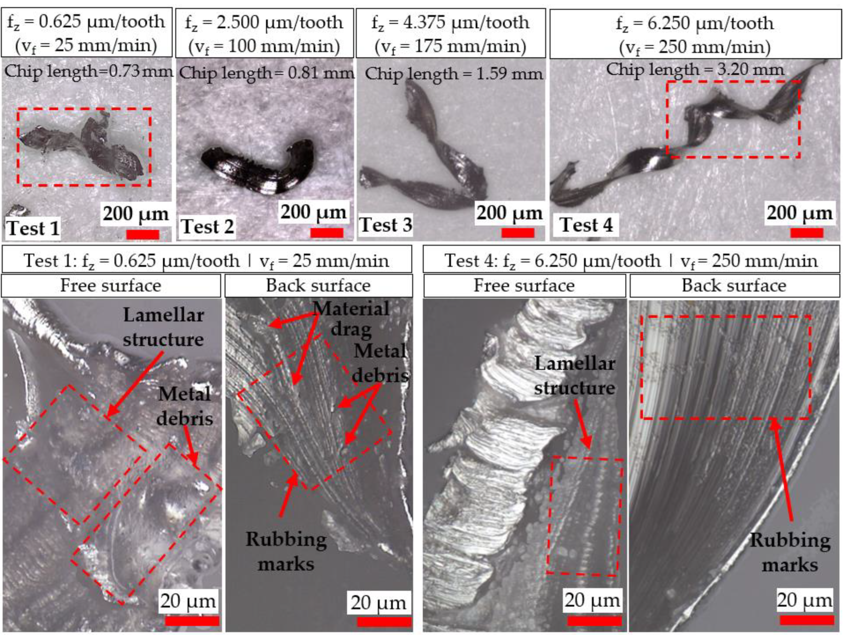 Micromachines 14 00313 g005 Micromachines 14 00313 g005