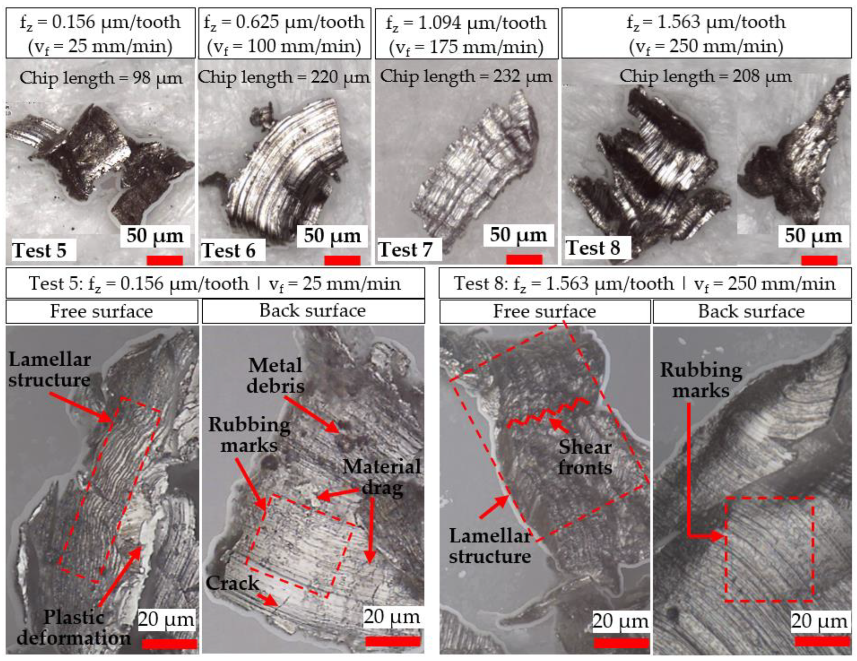 Micromachines 14 00313 g006 Micromachines 14 00313 g006