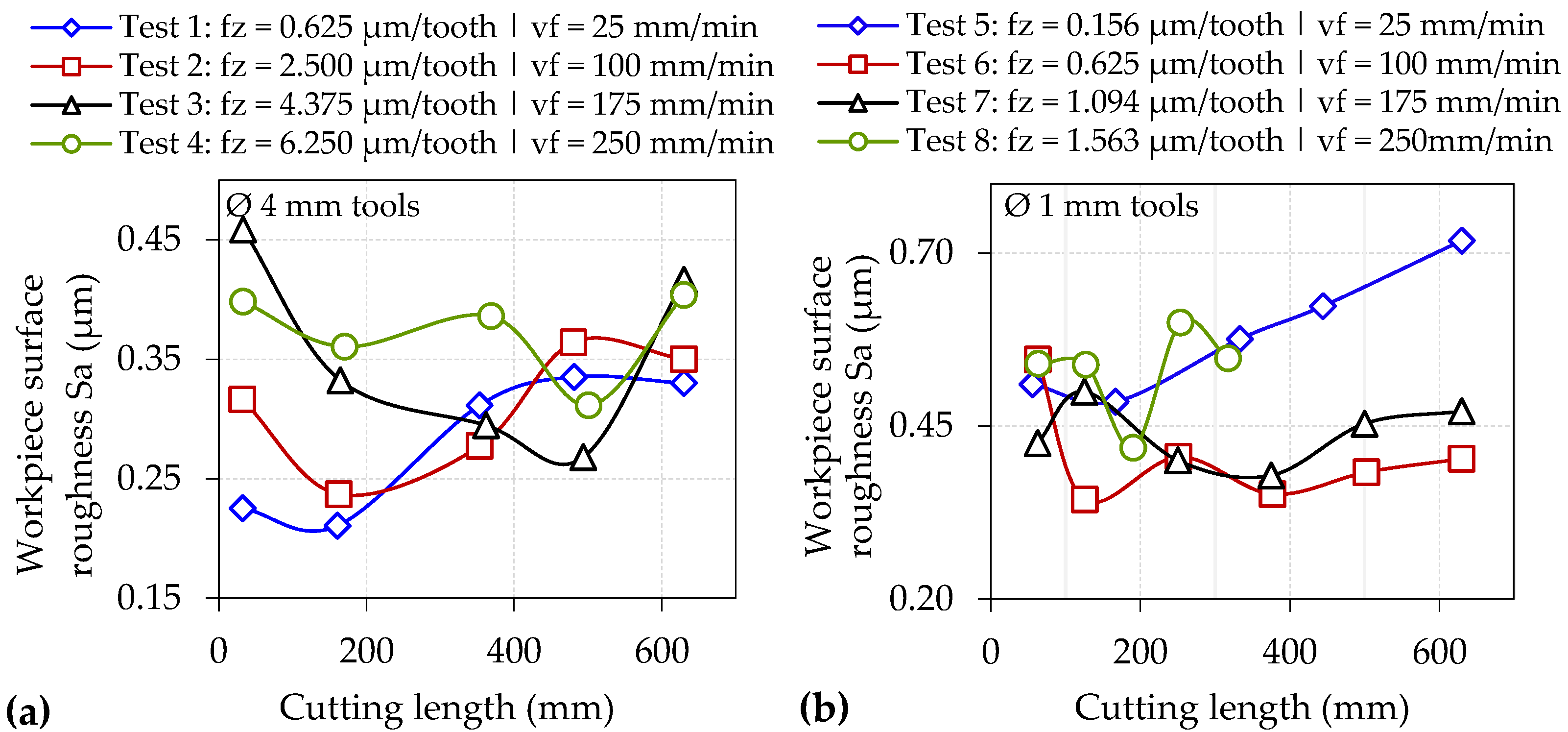 Micromachines 14 00313 g014 Micromachines 14 00313 g014
