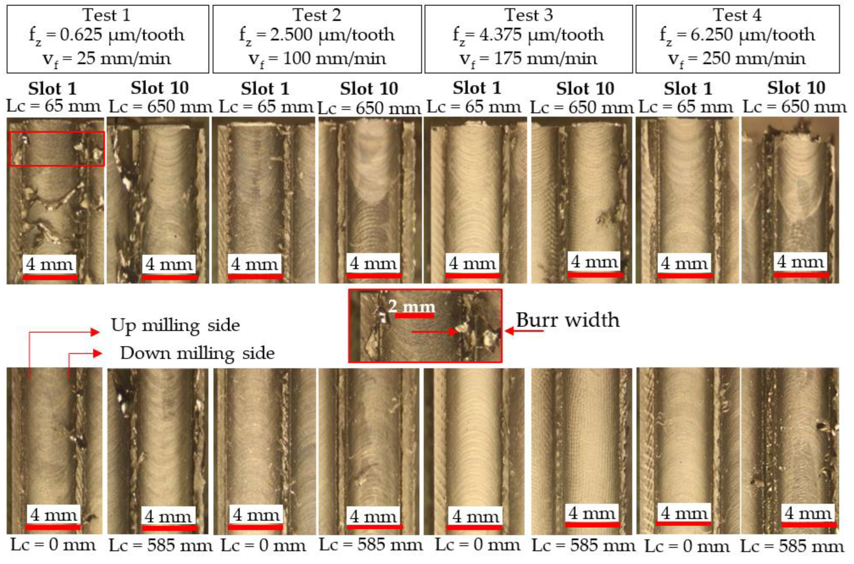 Micromachines 14 00313 g015 Micromachines 14 00313 g015